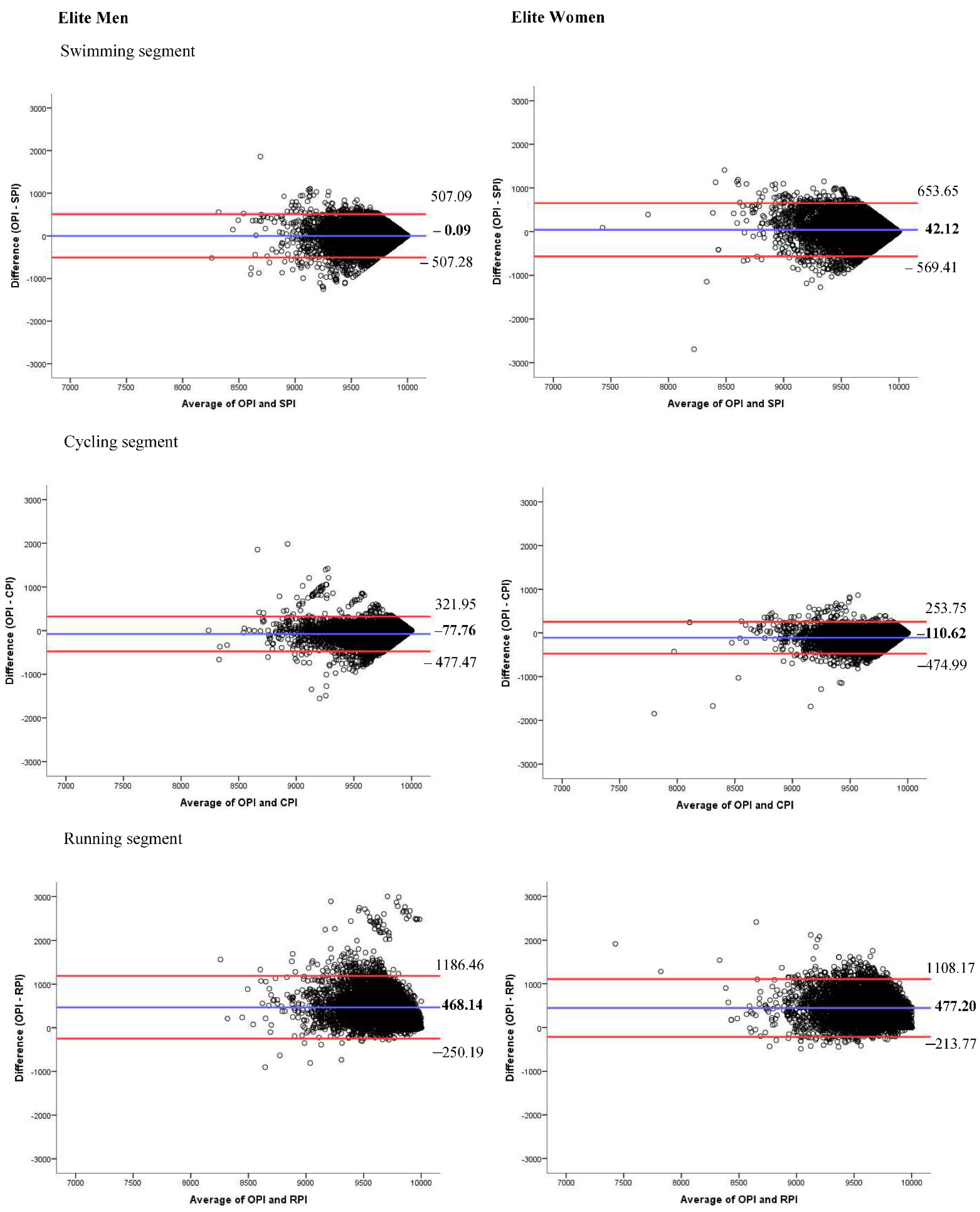 Biology 11 00902 g002