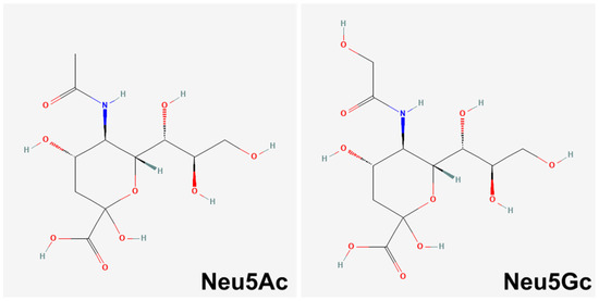 osteoarthritis antibiotikumok