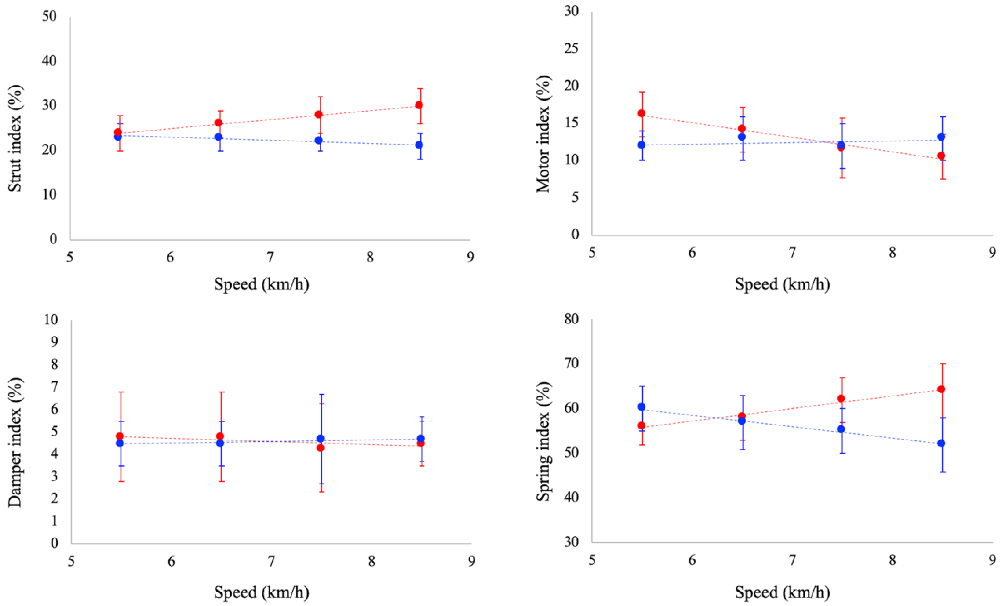Biology 11 00912 g003 550