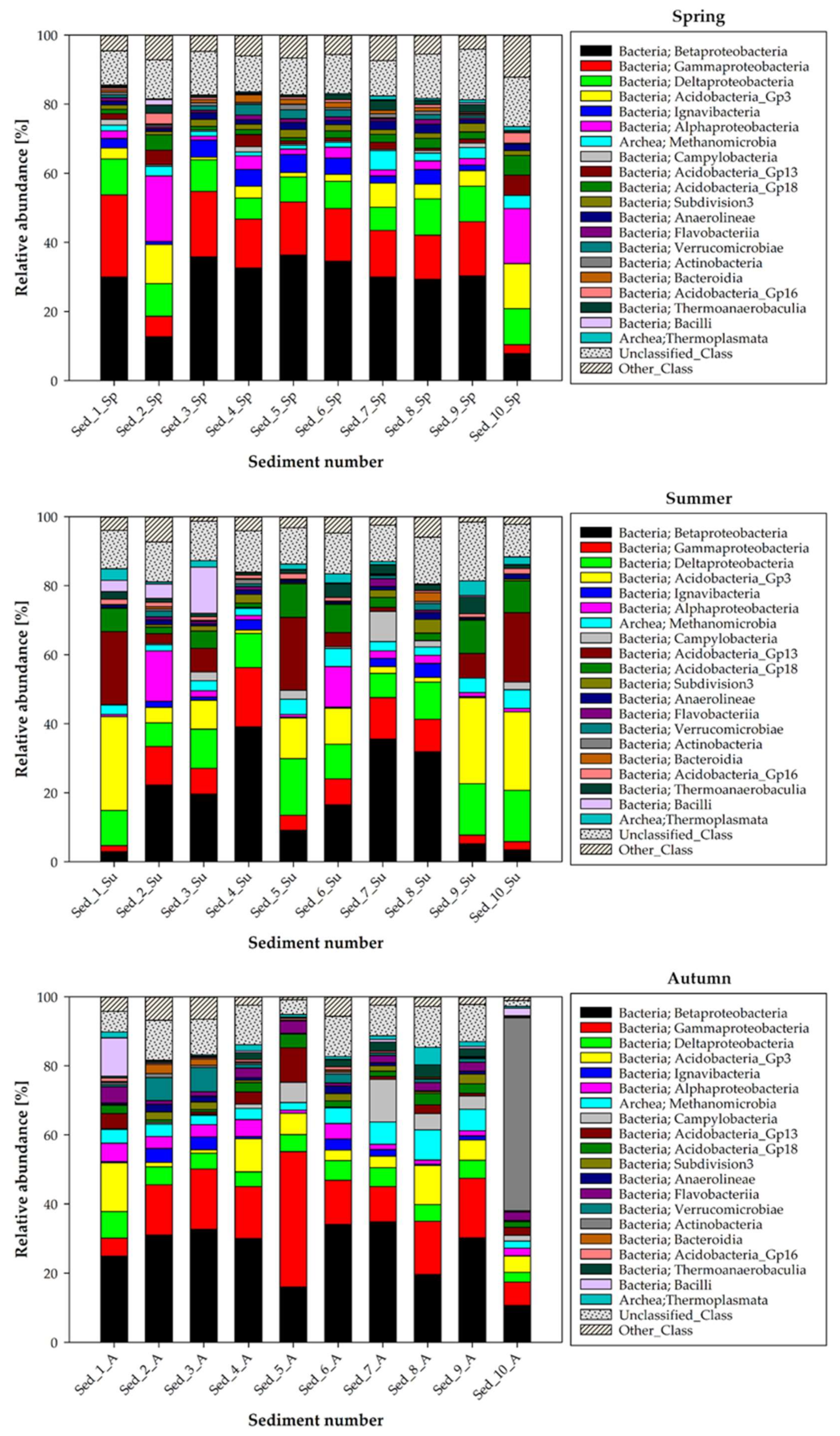 Biology 11 00913 g004a
