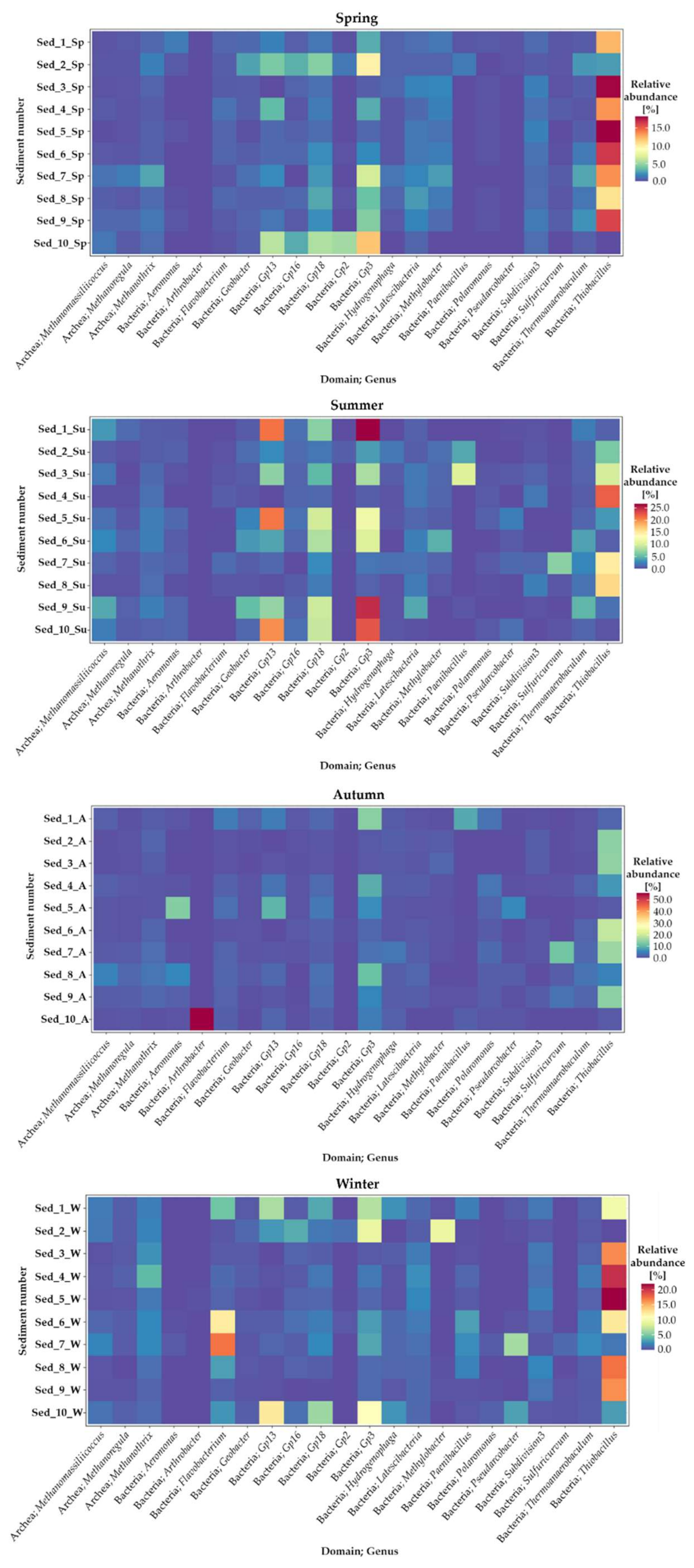 Biology 11 00913 g005