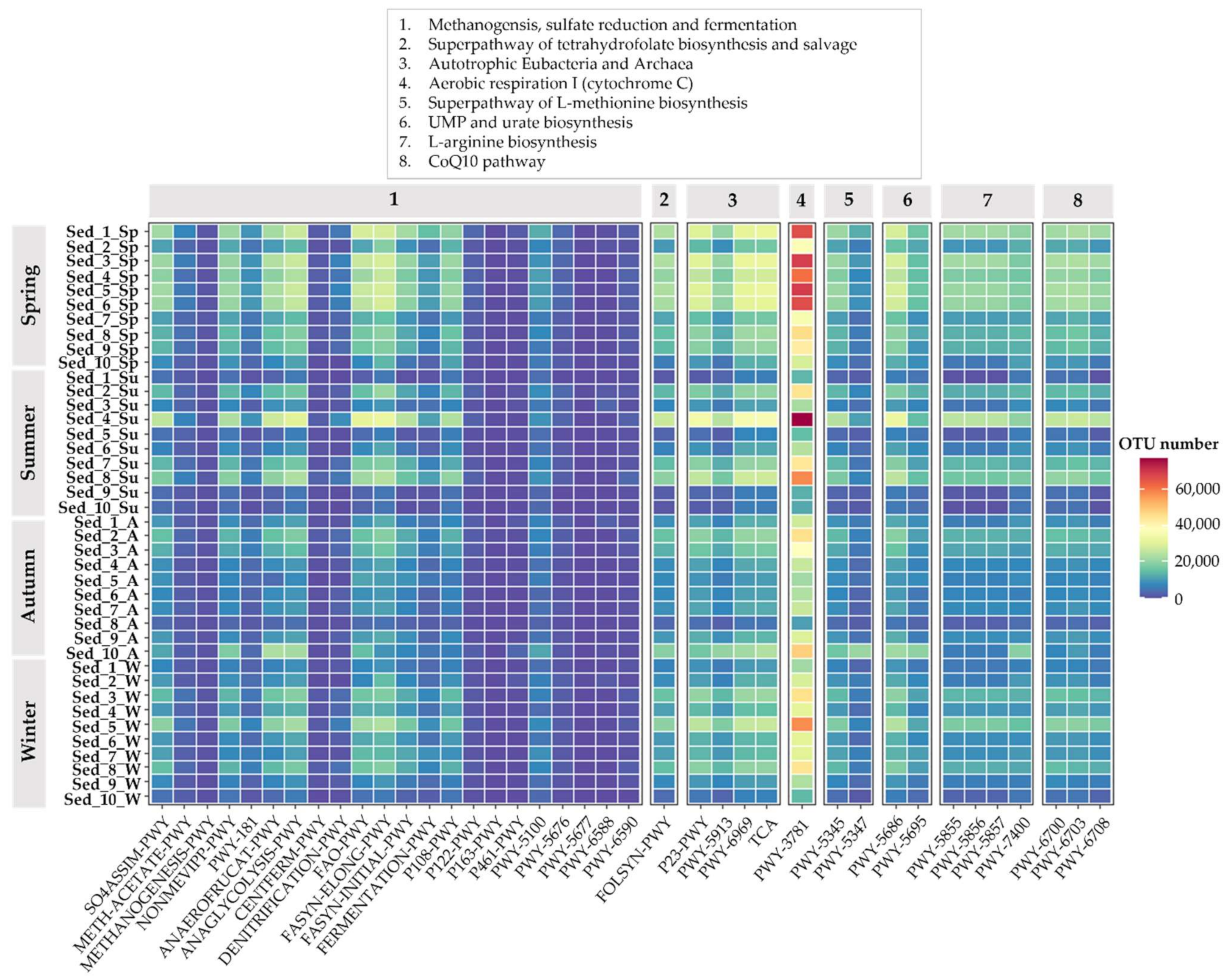 Biology 11 00913 g008