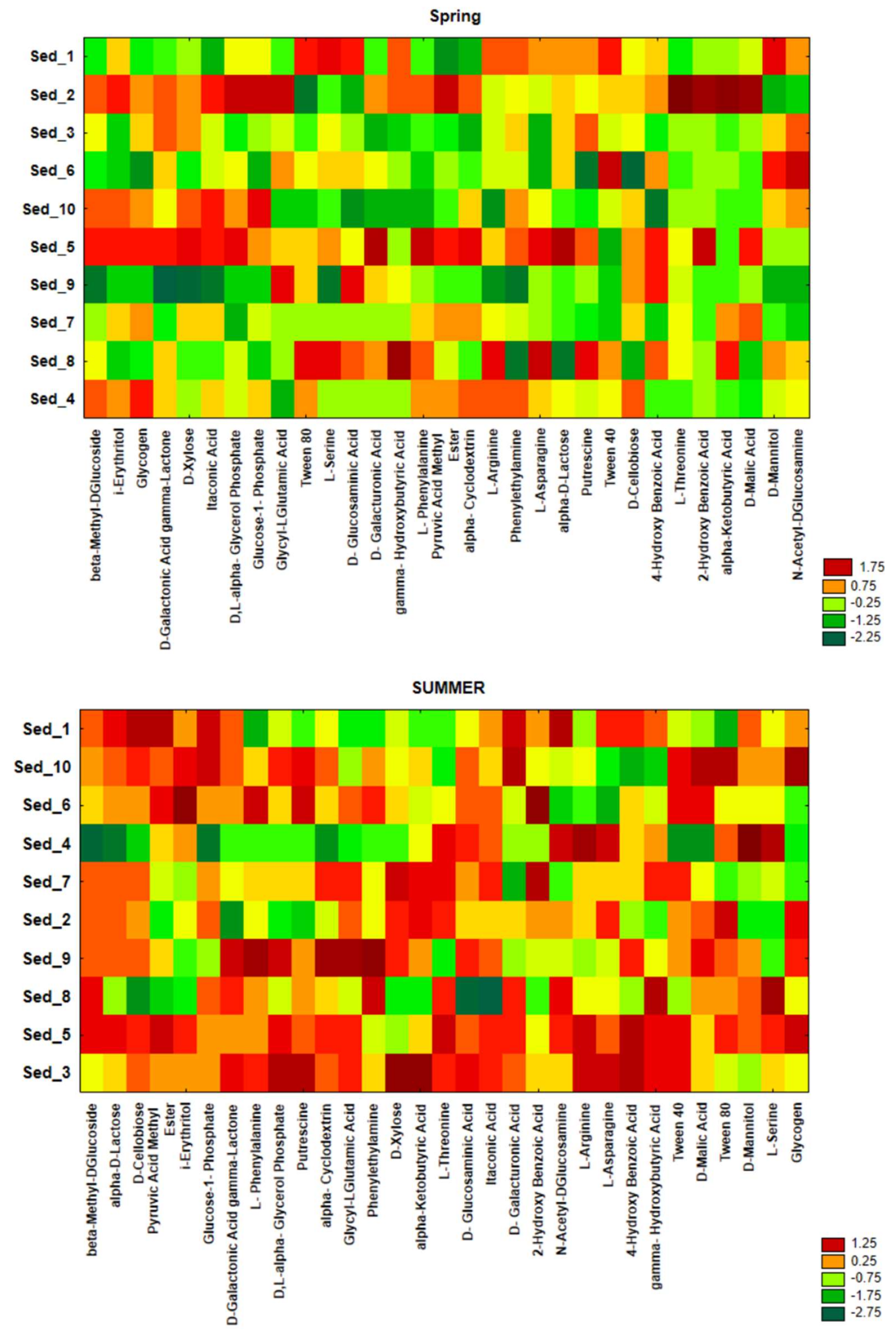 Biology 11 00913 g0a2a