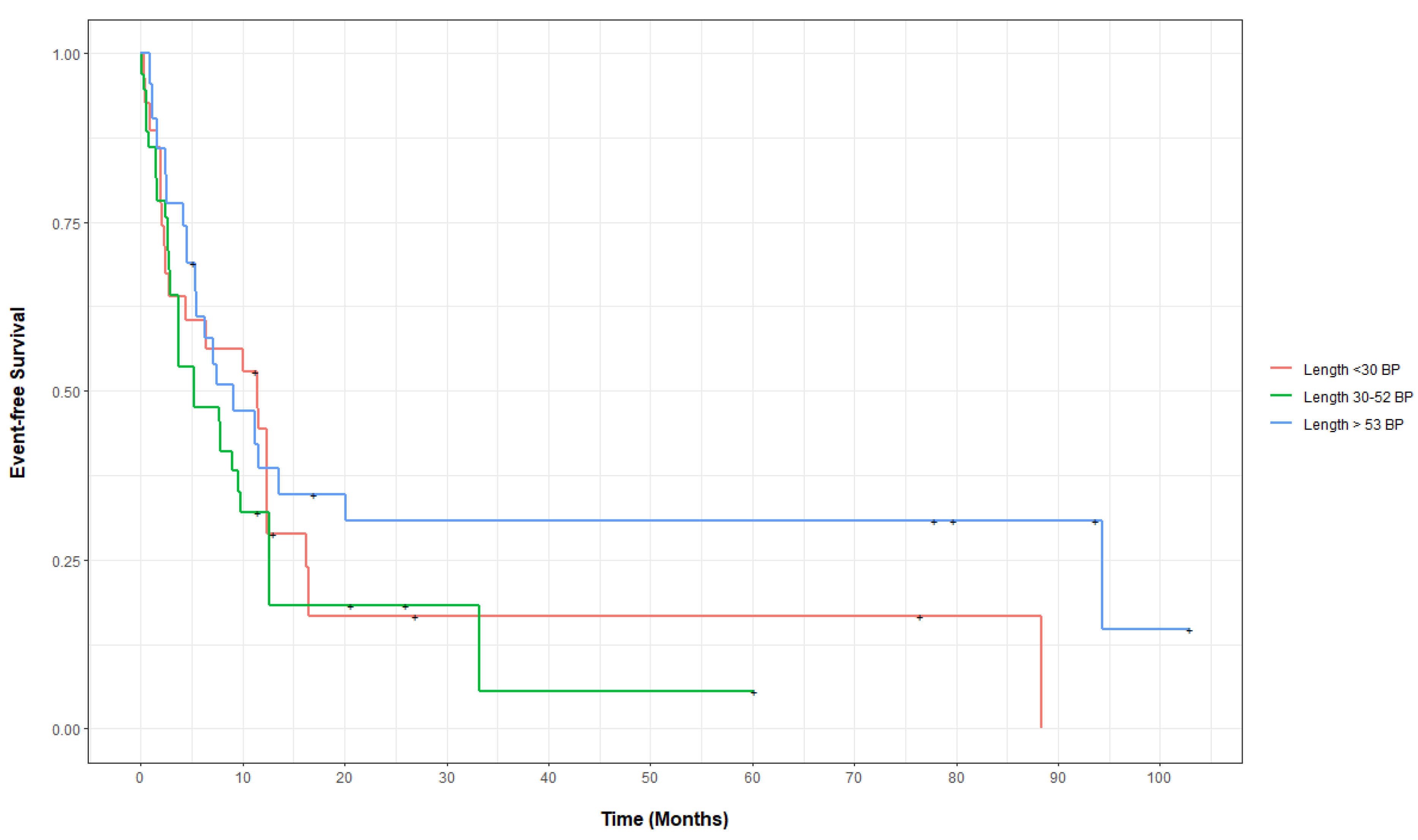 Biology 11 00916 g002 550