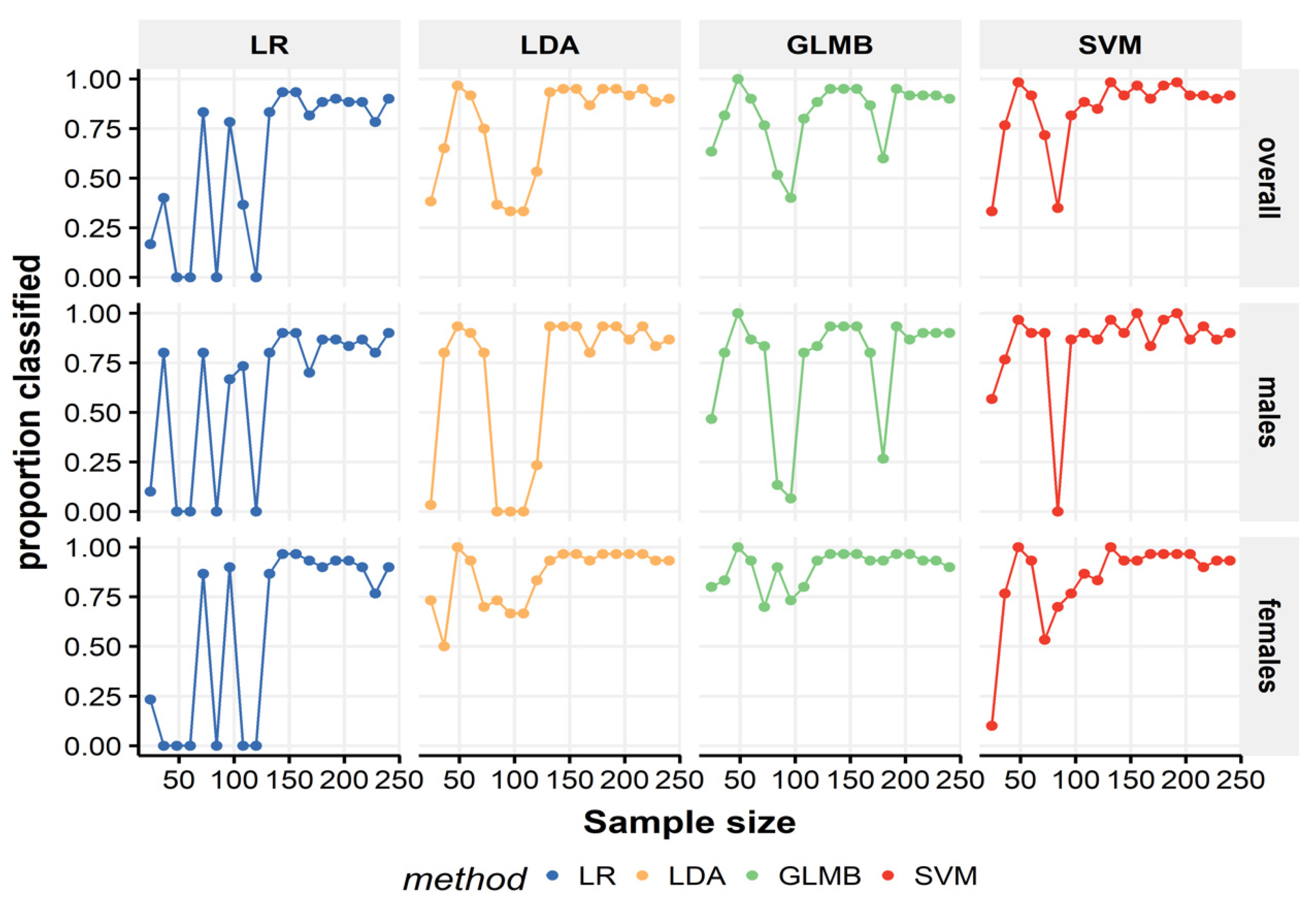 Biology 11 00917 g002