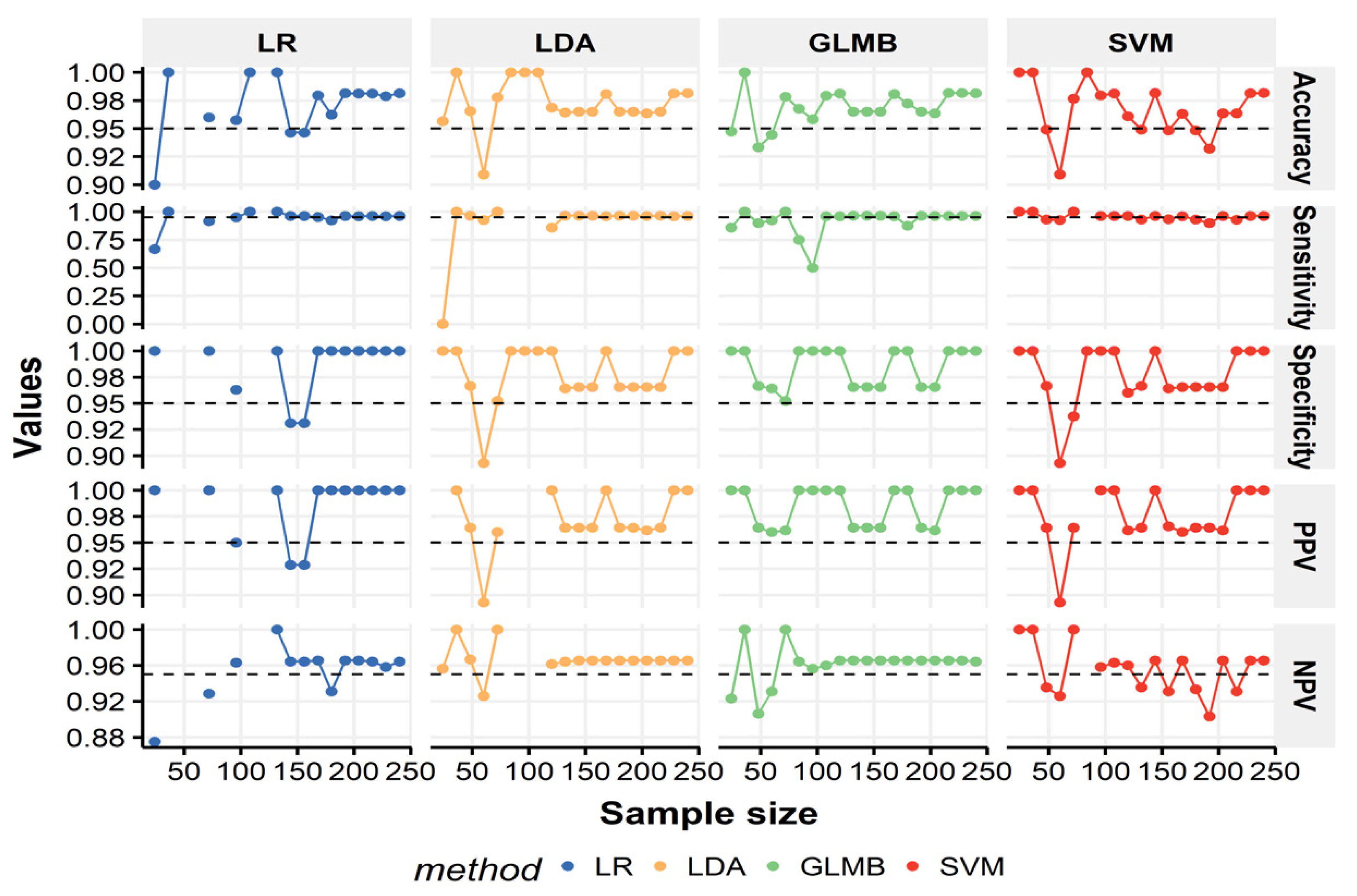 Biology 11 00917 g003