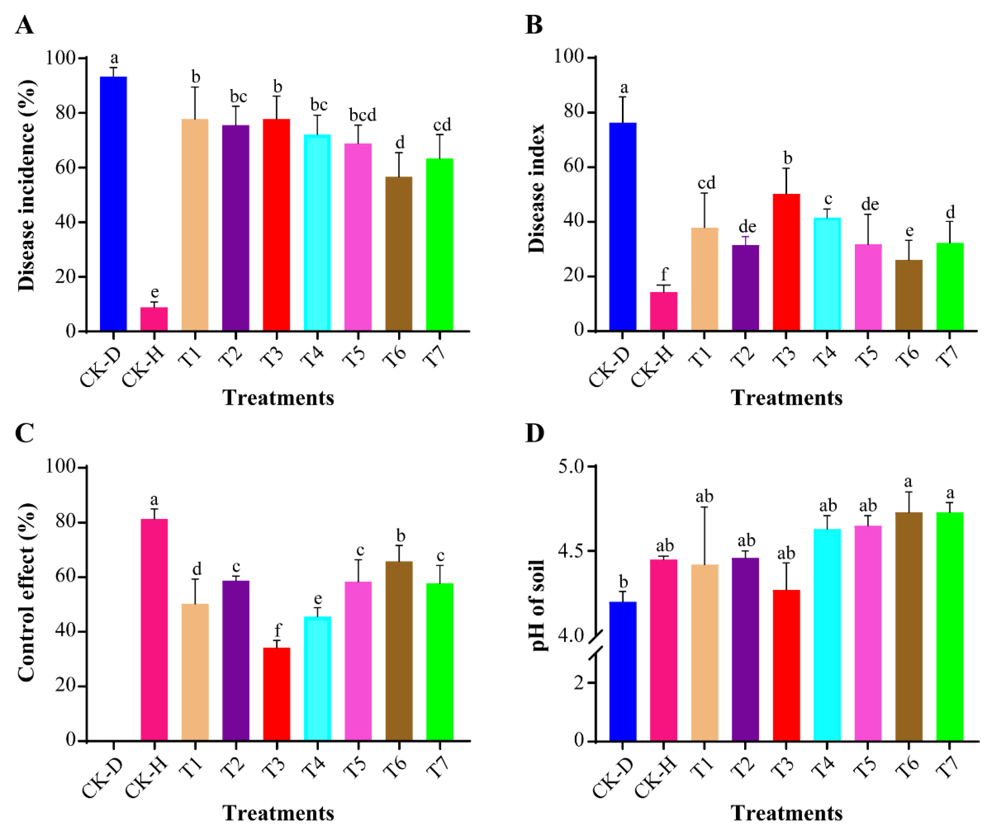 Biology 11 00918 g001 550