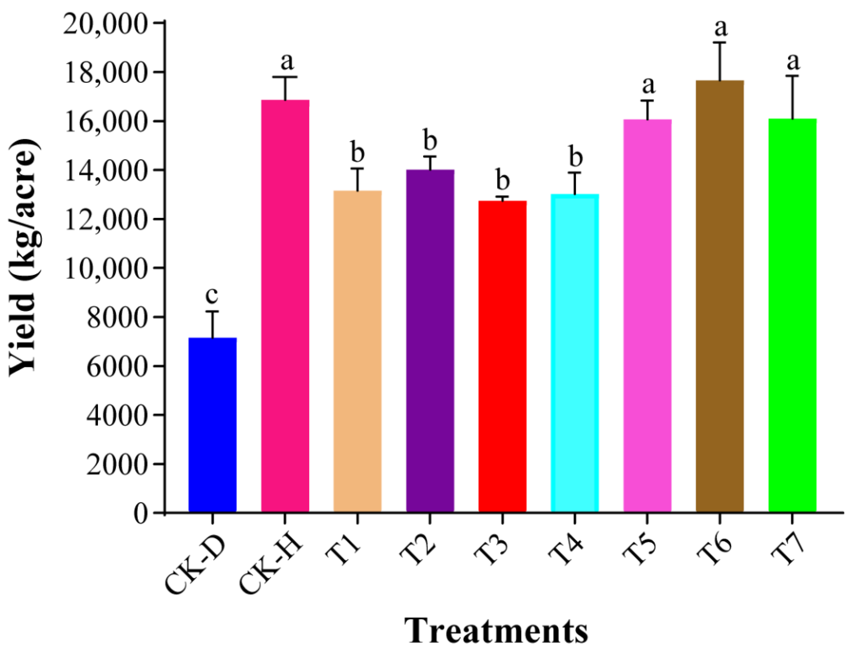 Biology 11 00918 g002 550