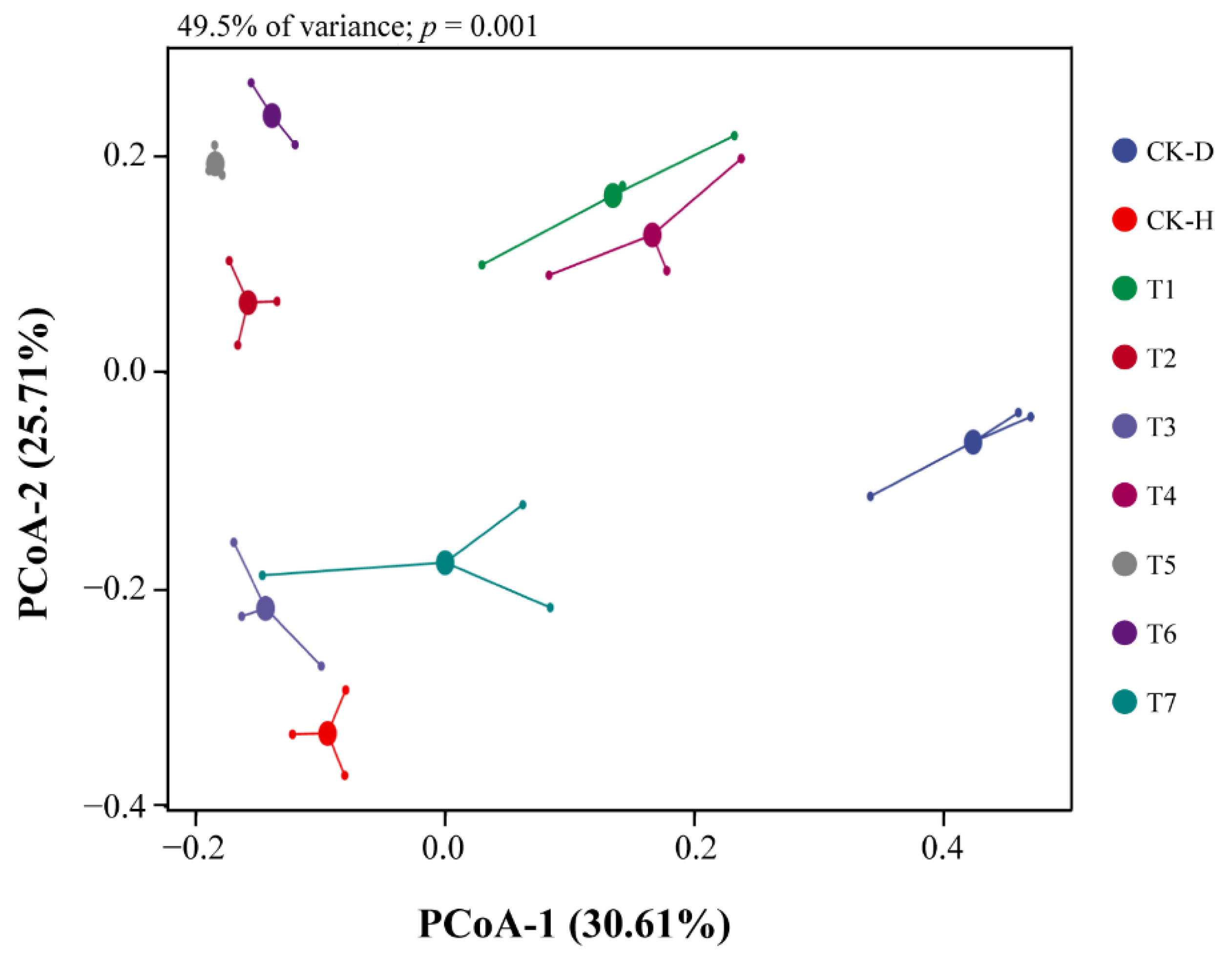 Biology 11 00918 g003 550