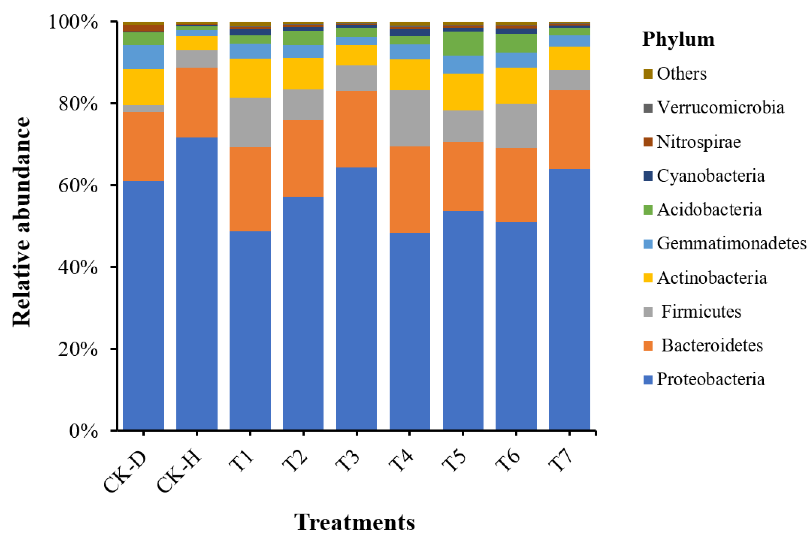 Biology 11 00918 g004 550
