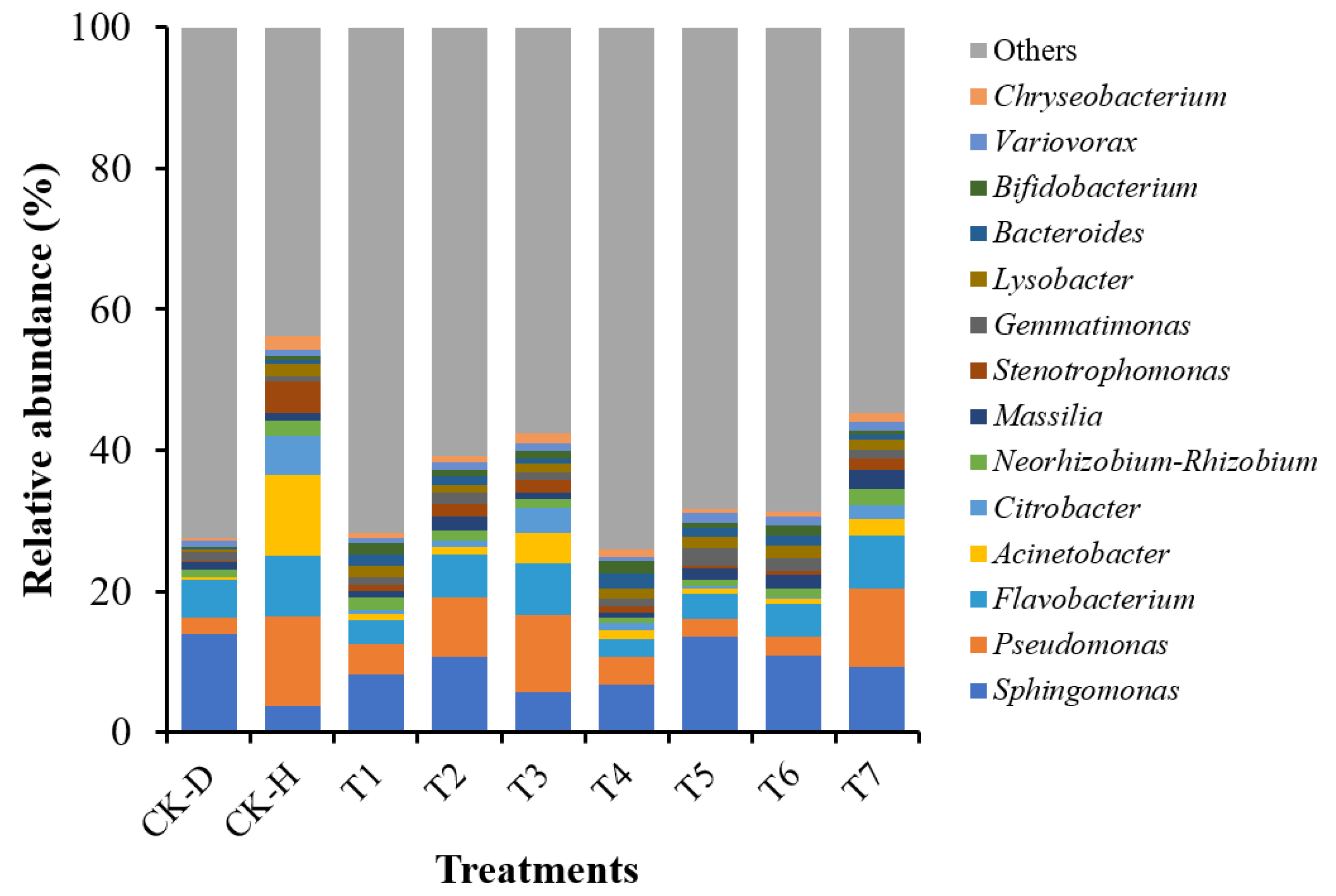 Biology 11 00918 g005 550