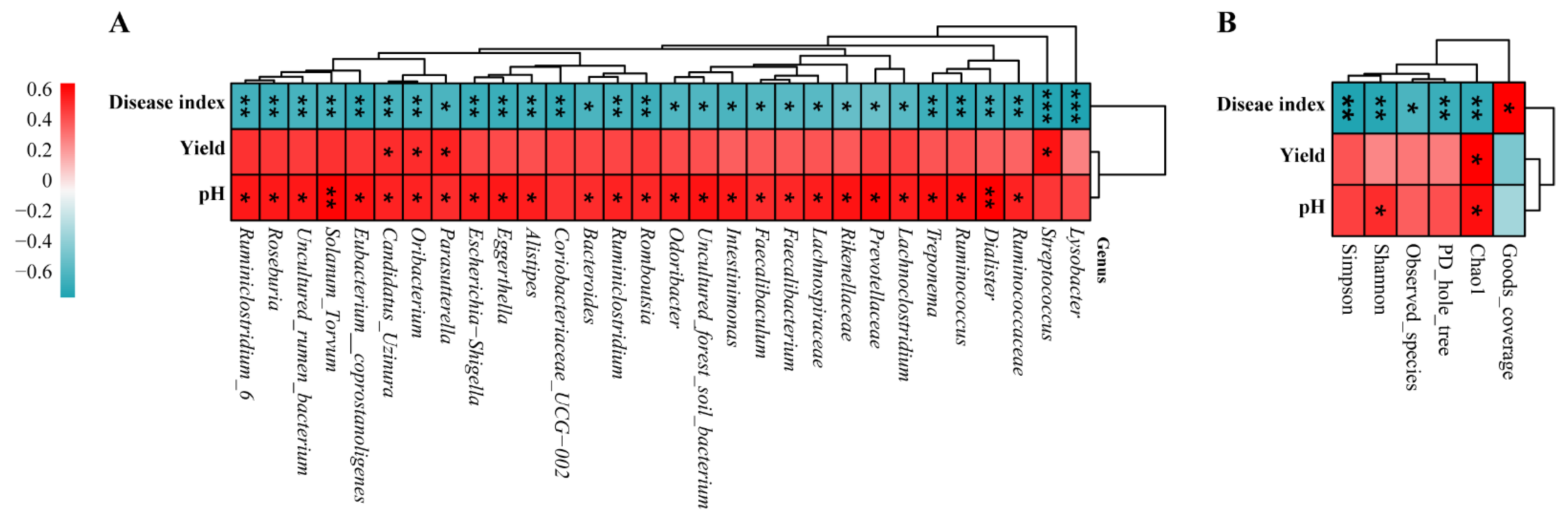 Biology 11 00918 g006 550