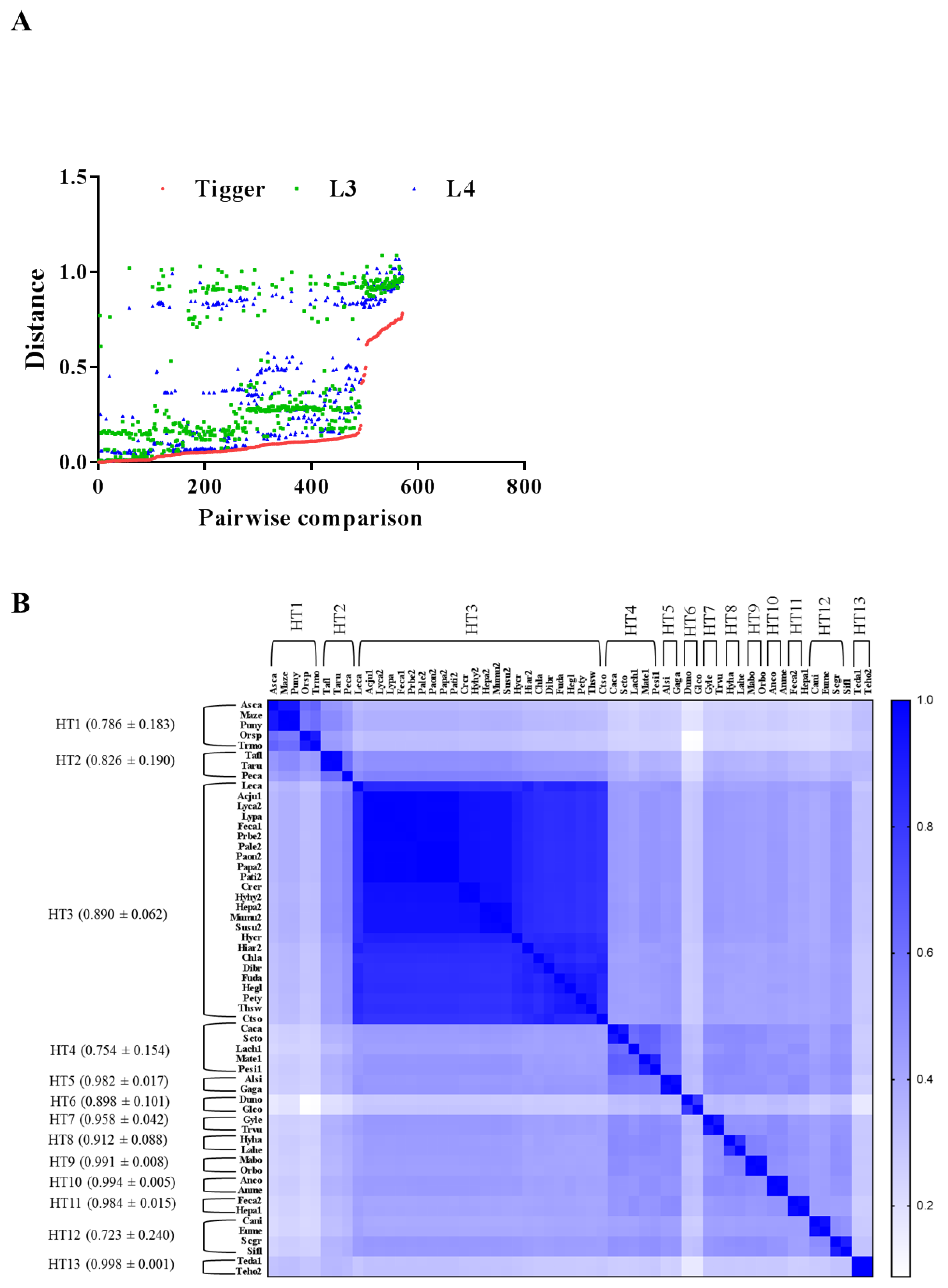 Biology 11 00921 g006 Biology 11 00921 g006