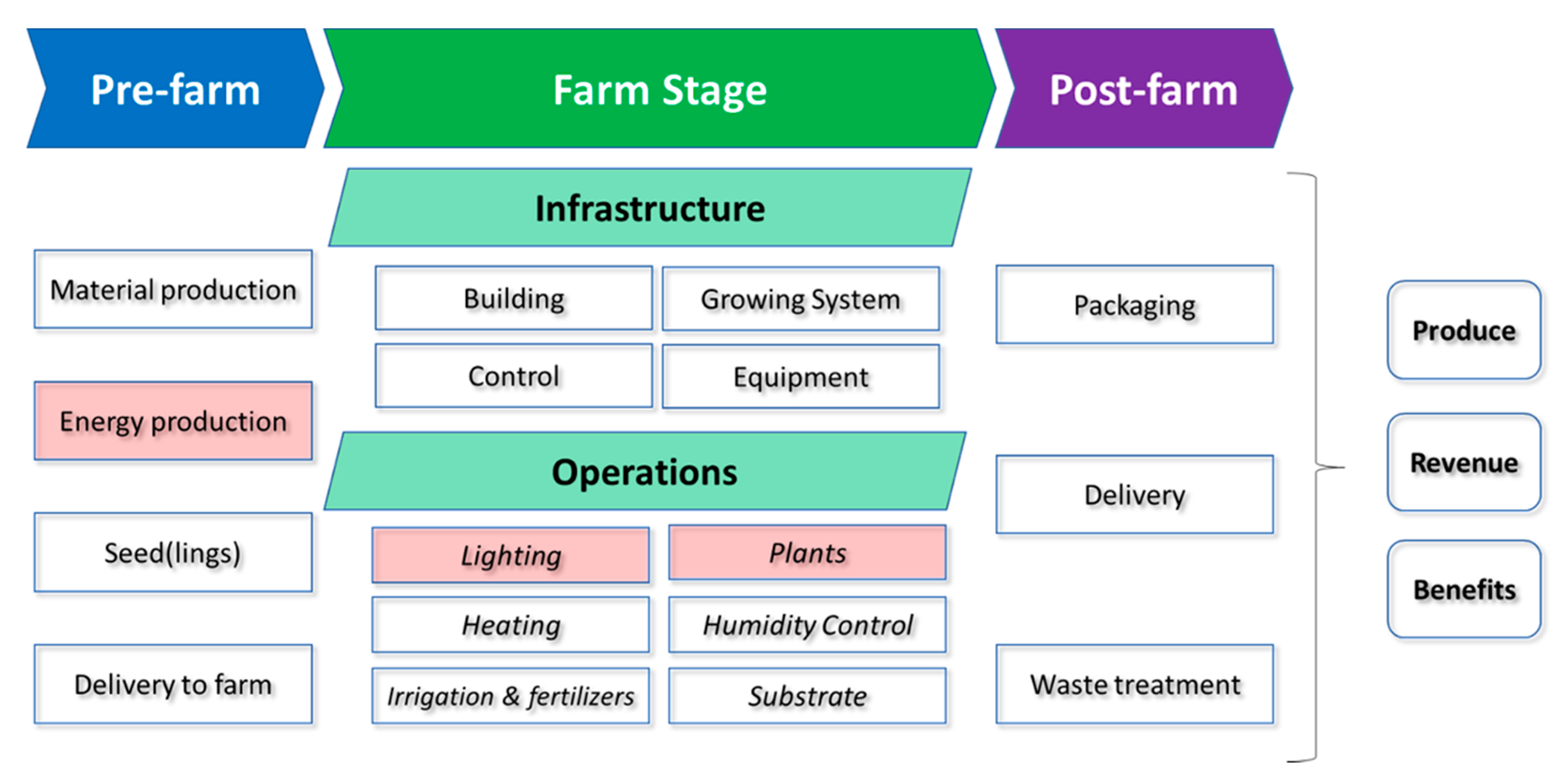 Biology Free FullText Realising the Environmental Potential of