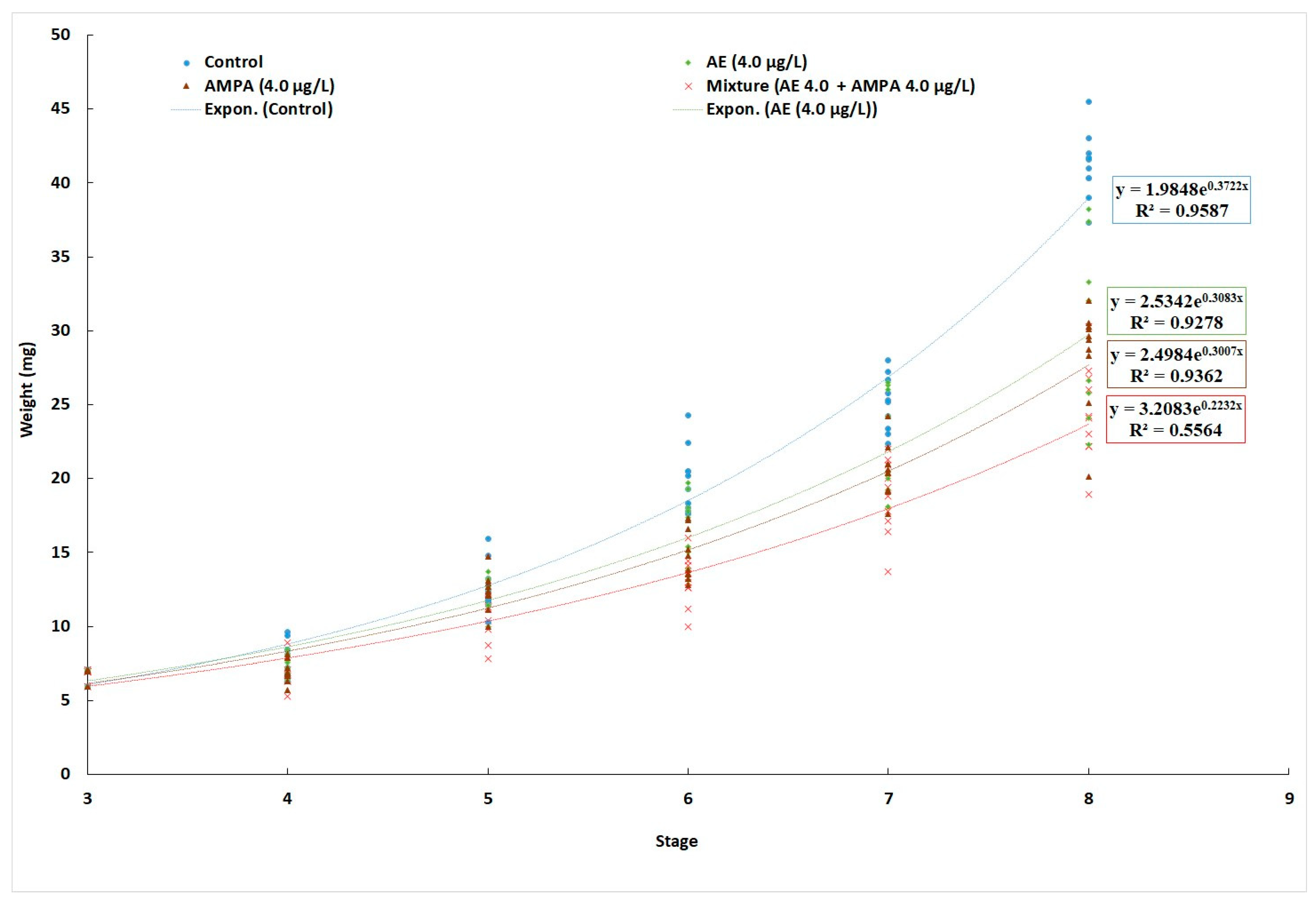 Biology 11 00927 g001