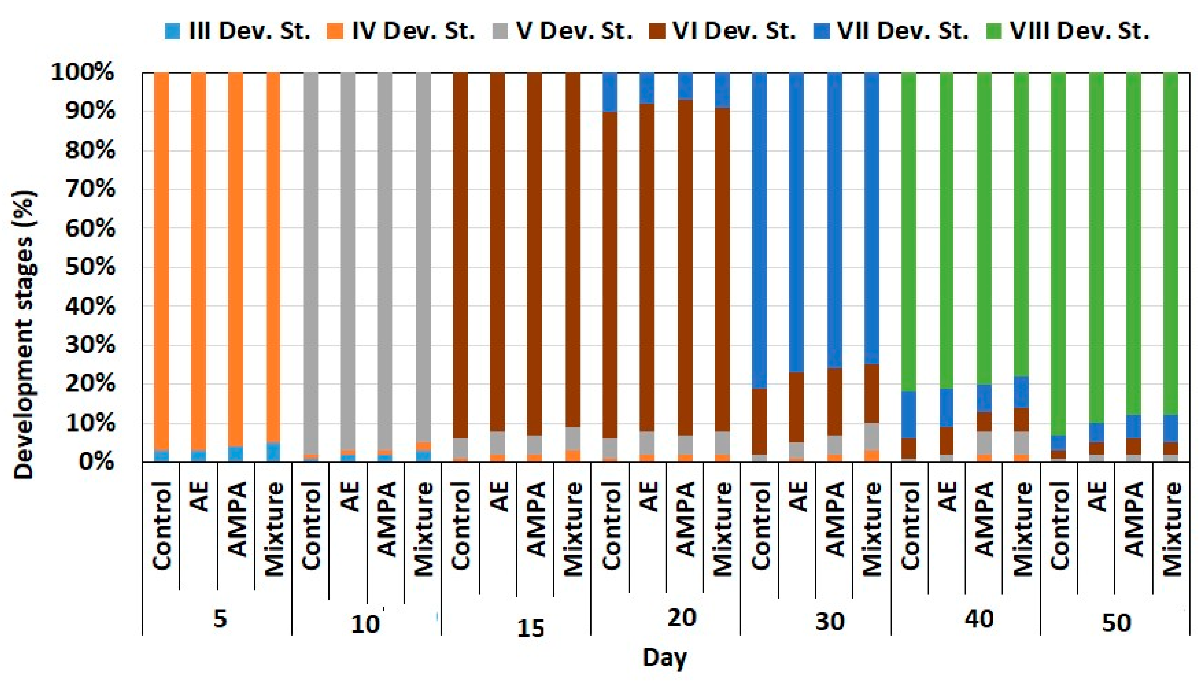 Biology 11 00927 g002