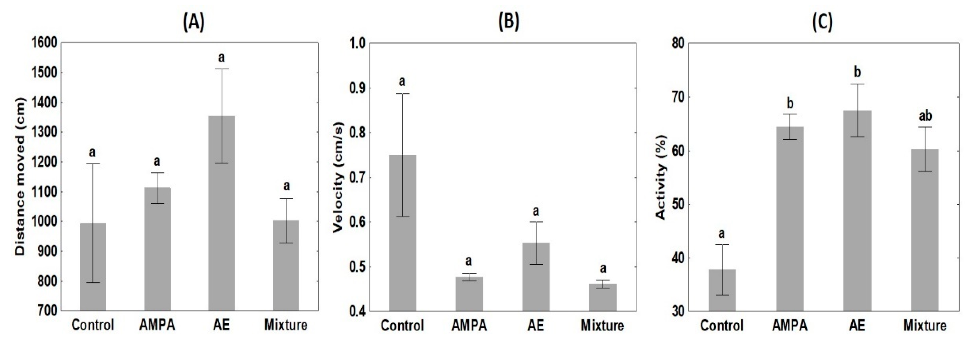 Biology 11 00927 g003