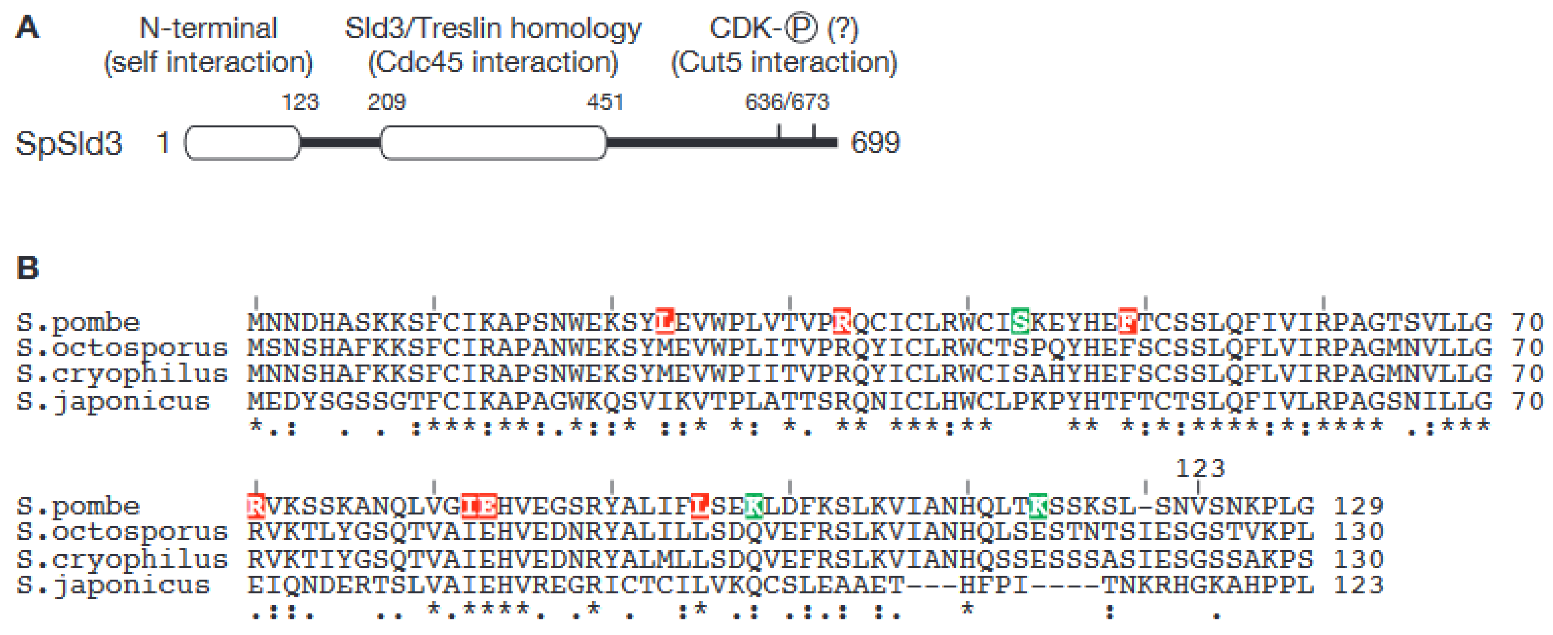 Biology 11 00928 g002 550