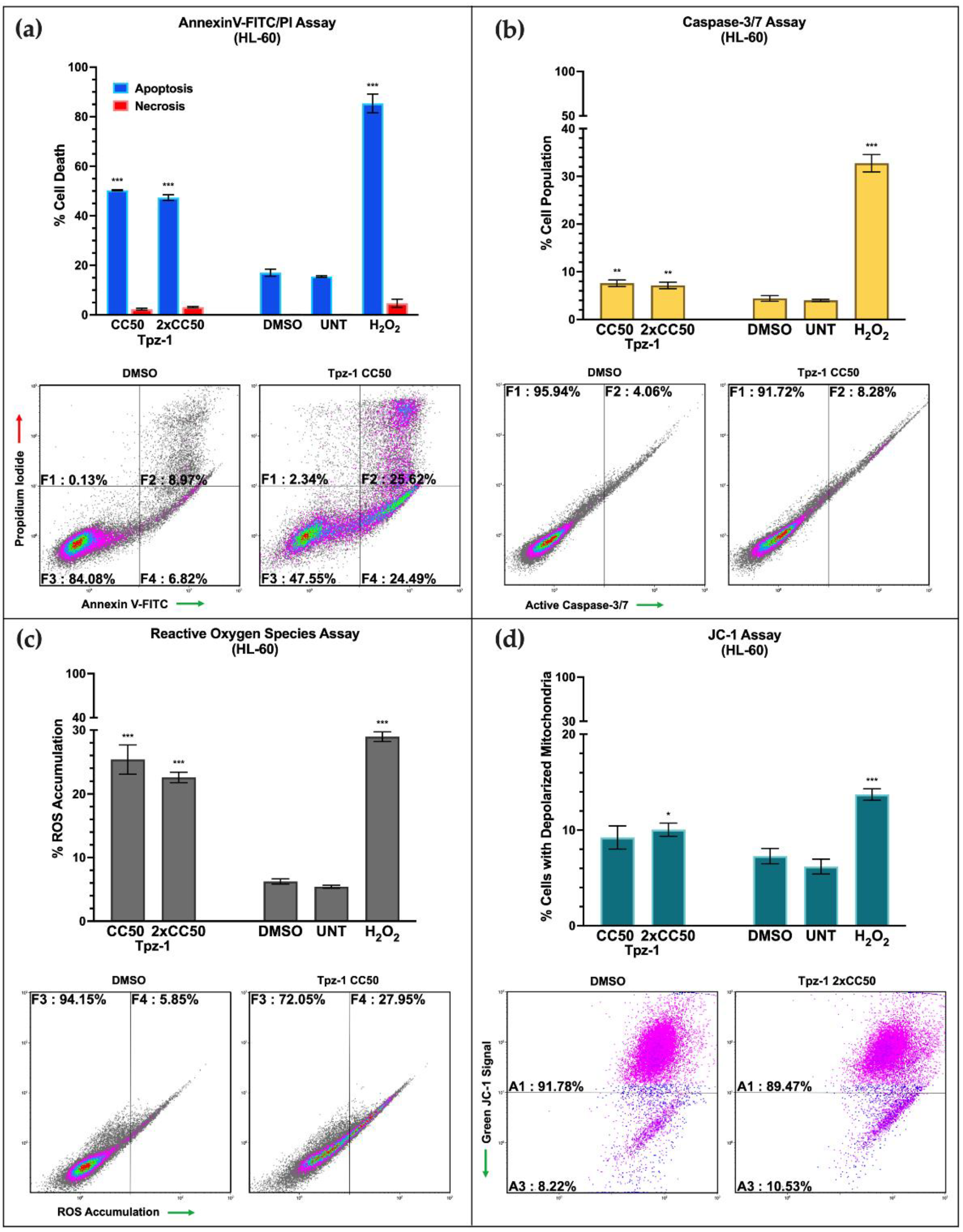 Biology 11 00930 g003 550