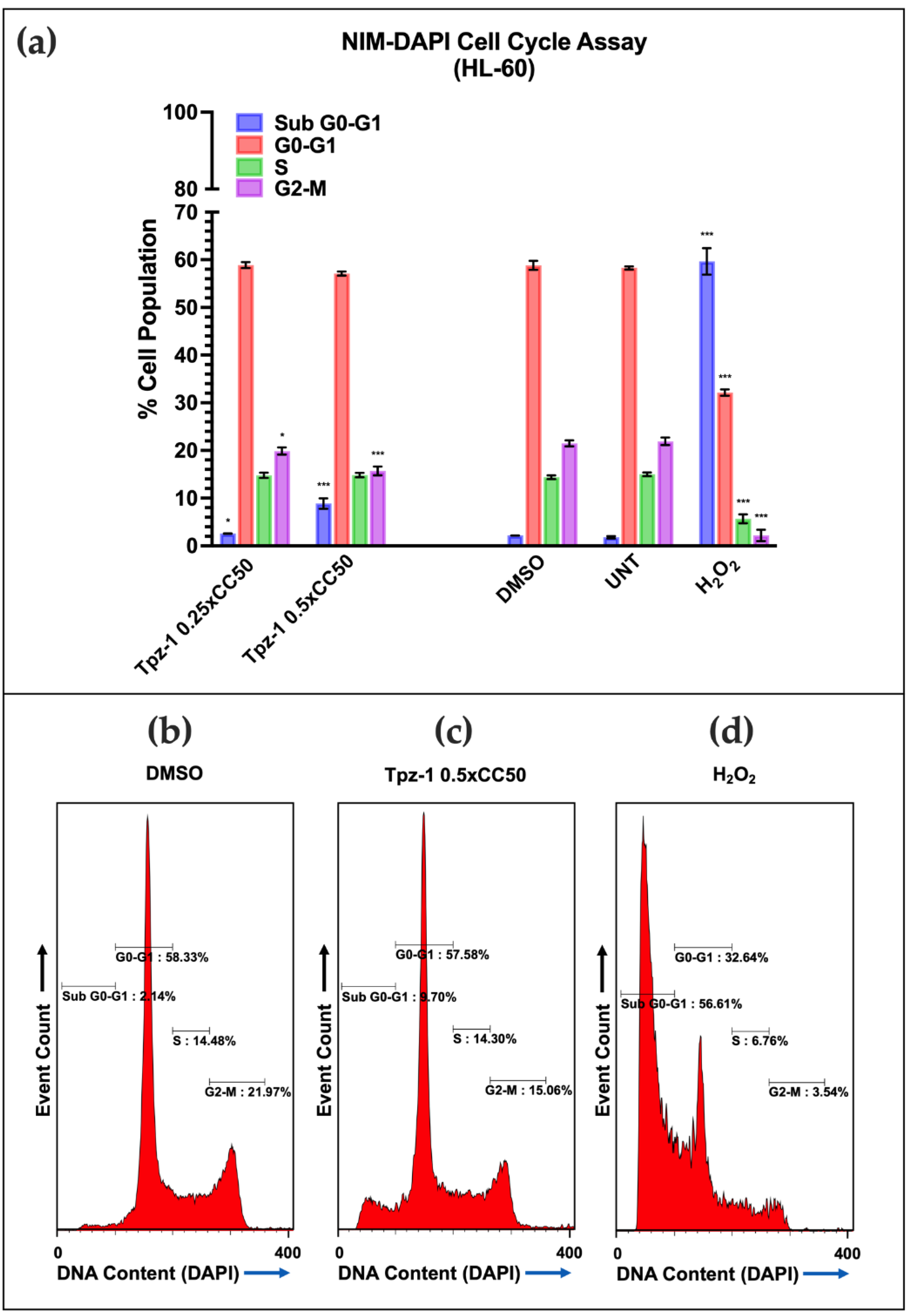 Biology 11 00930 g004 550