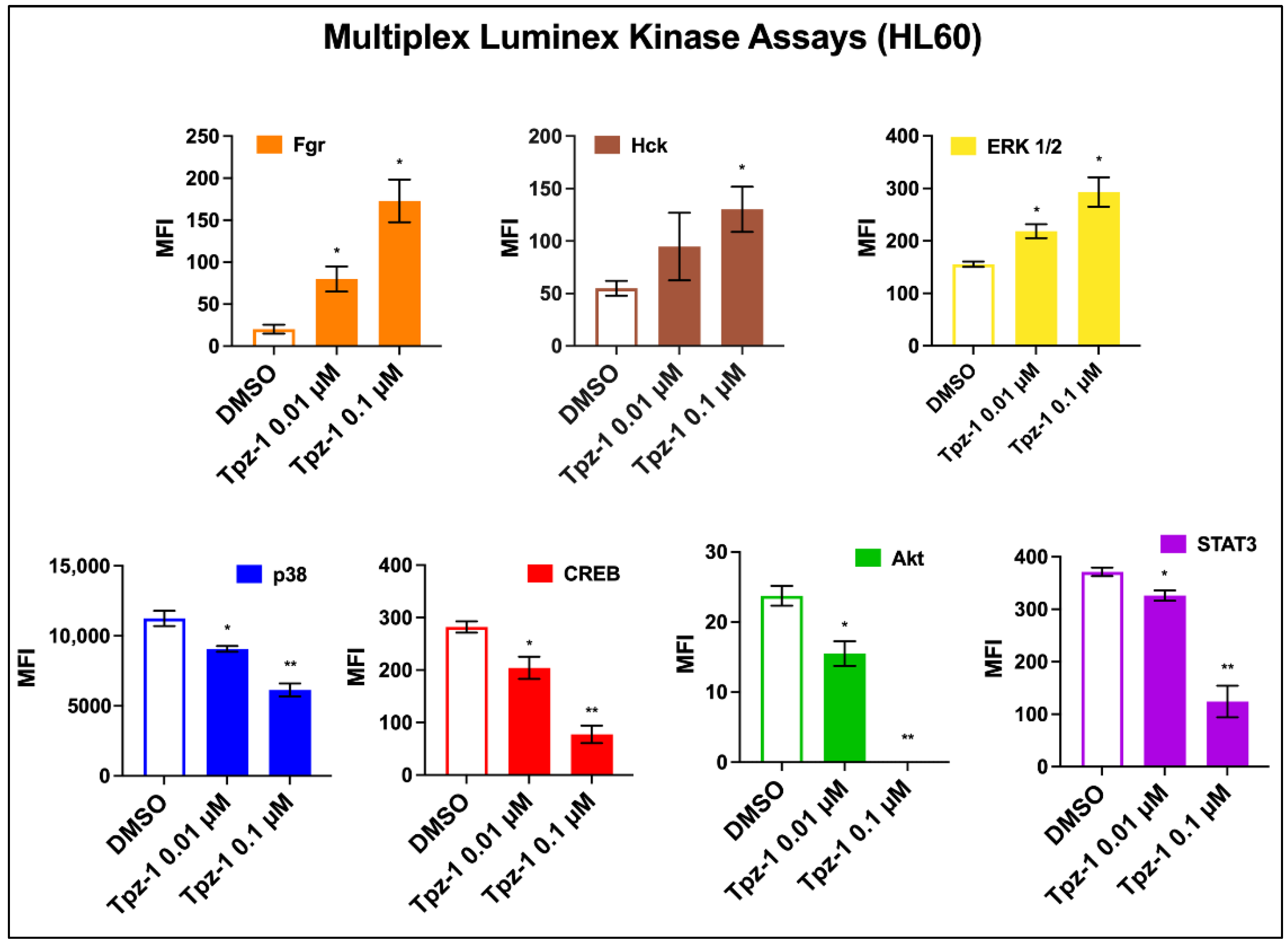 Biology 11 00930 g005 550