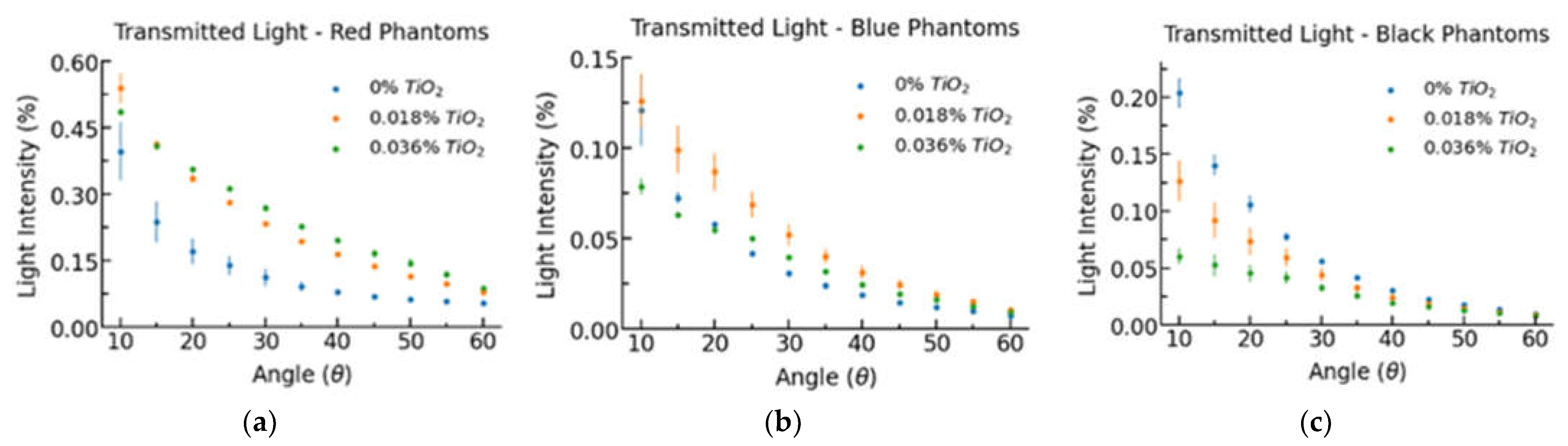 Biology 11 00932 g005 Biology 11 00932 g005