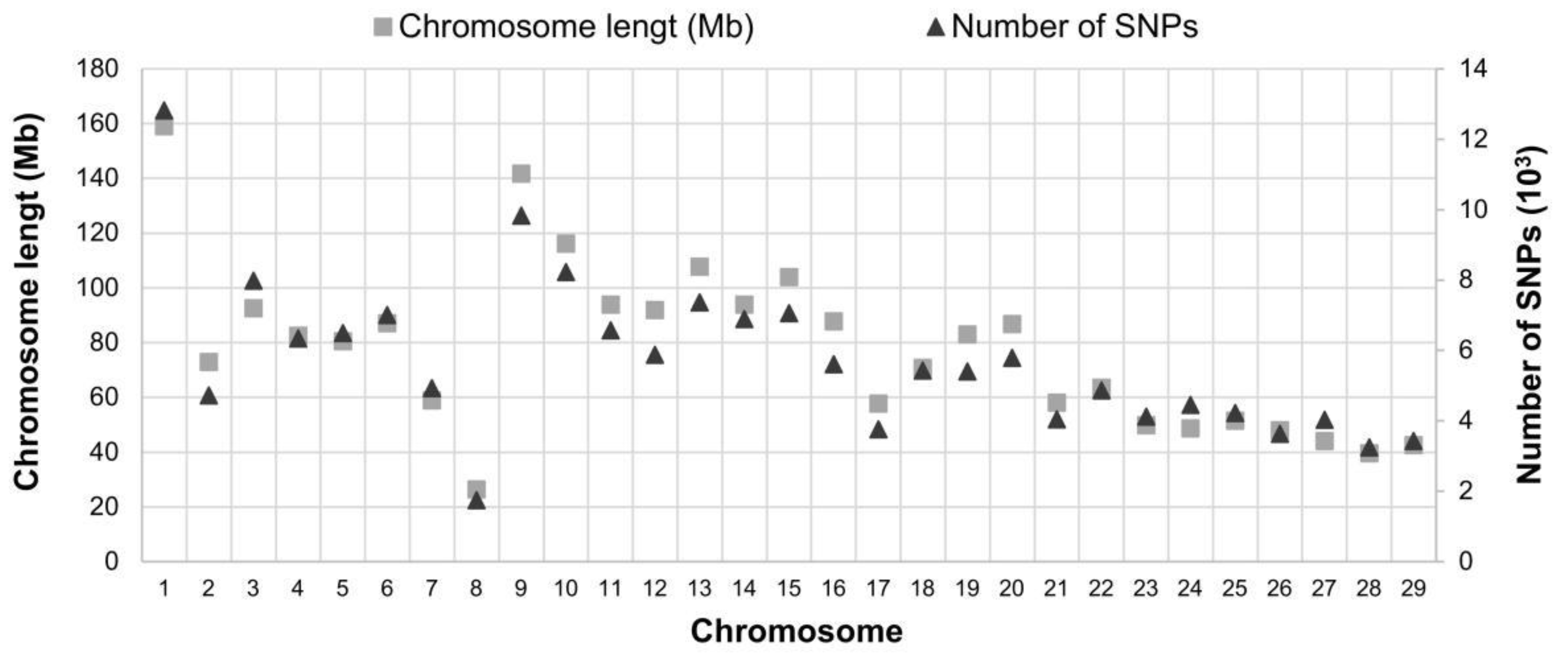 Biology 11 00933 g002 Biology 11 00933 g002