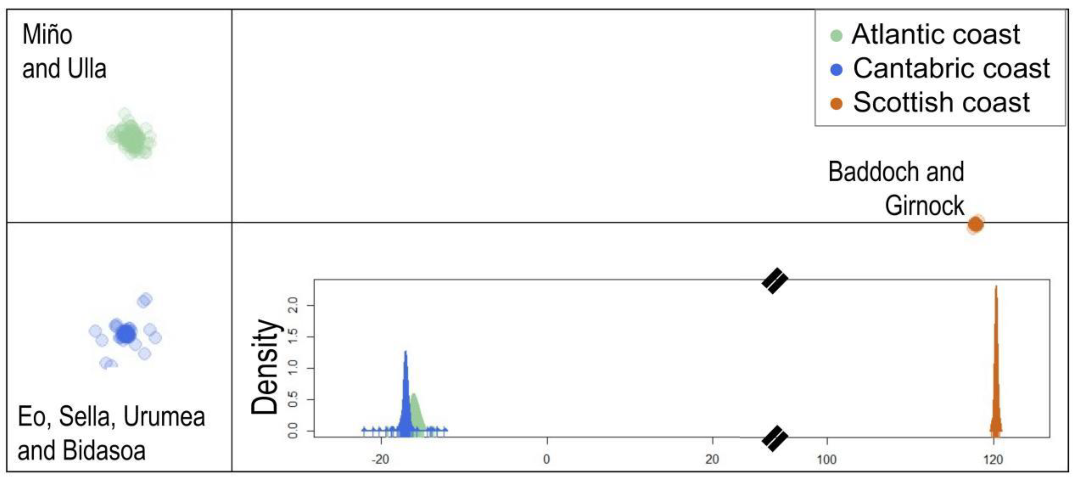 Biology 11 00933 g003 Biology 11 00933 g003