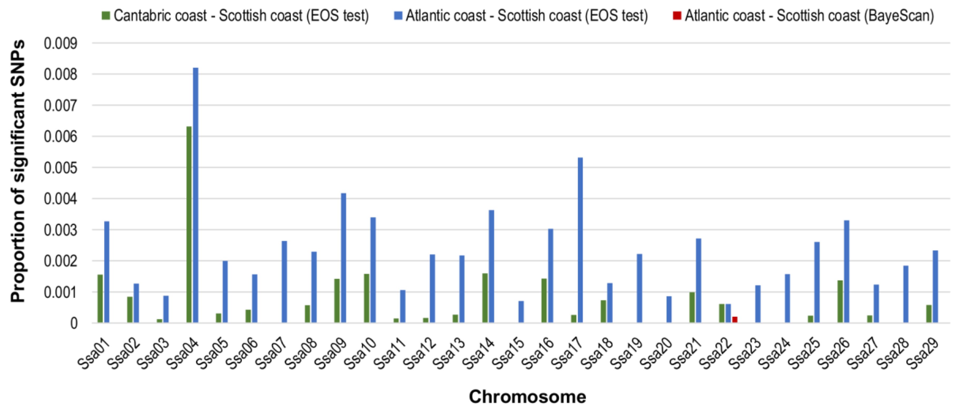 Biology 11 00933 g004 Biology 11 00933 g004