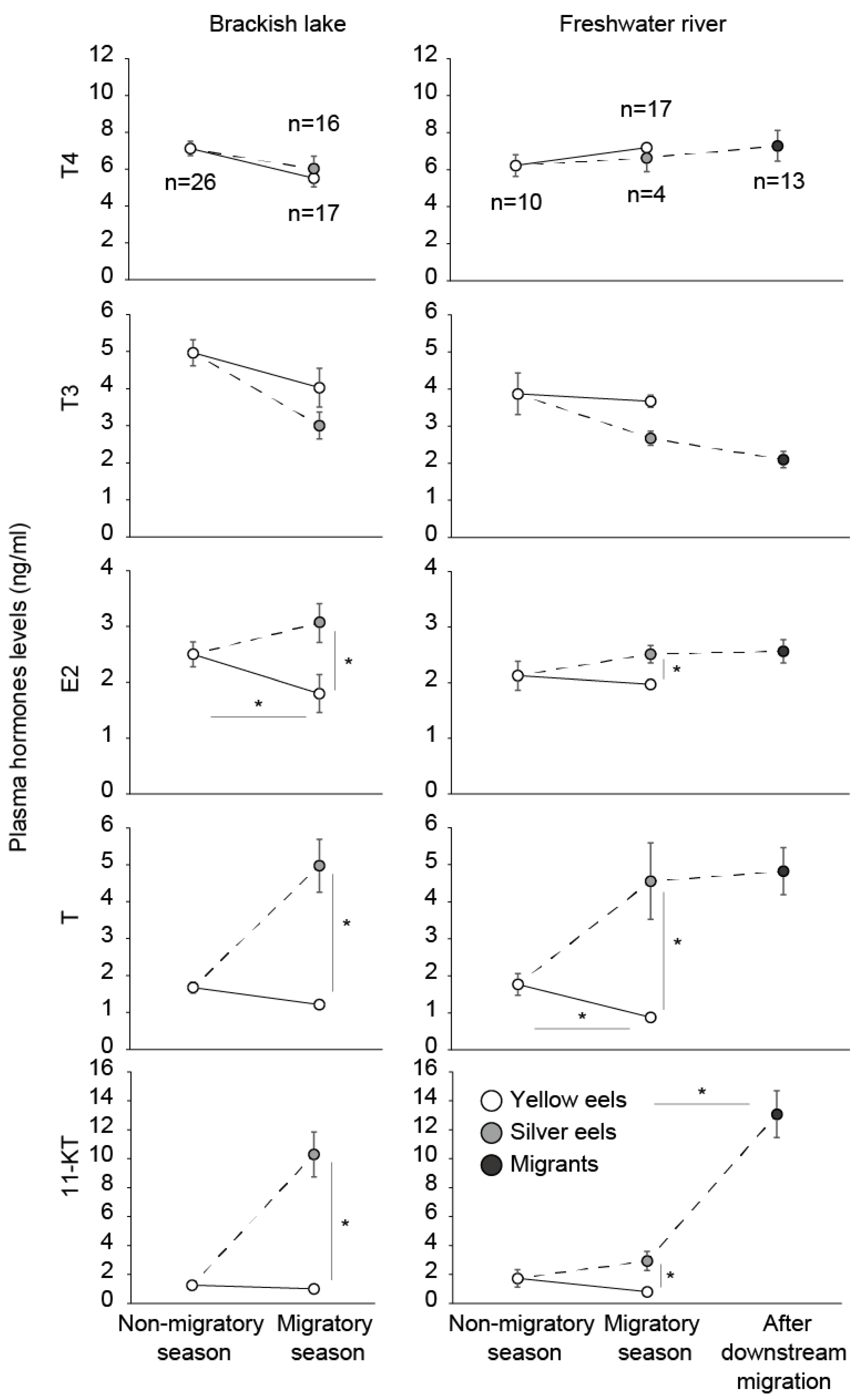 Biology 11 00934 g004