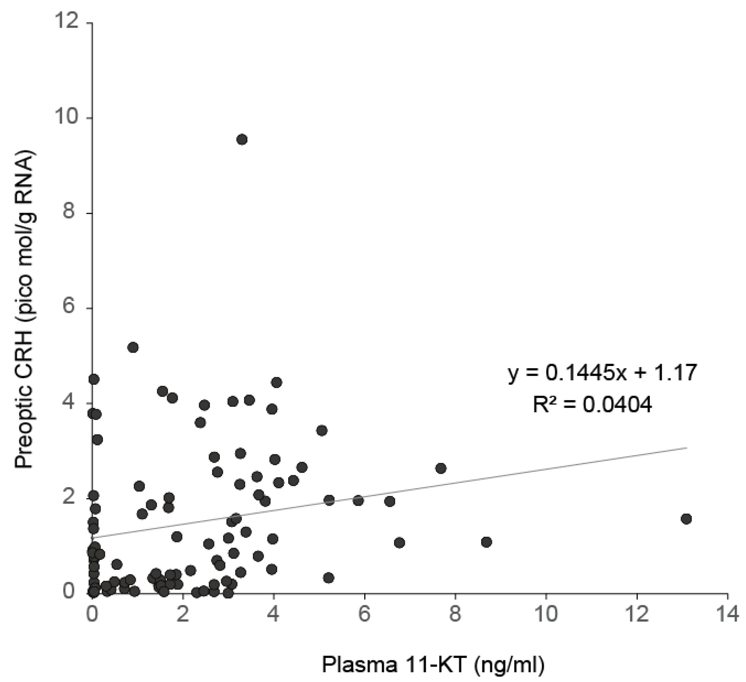 Biology 11 00934 g005
