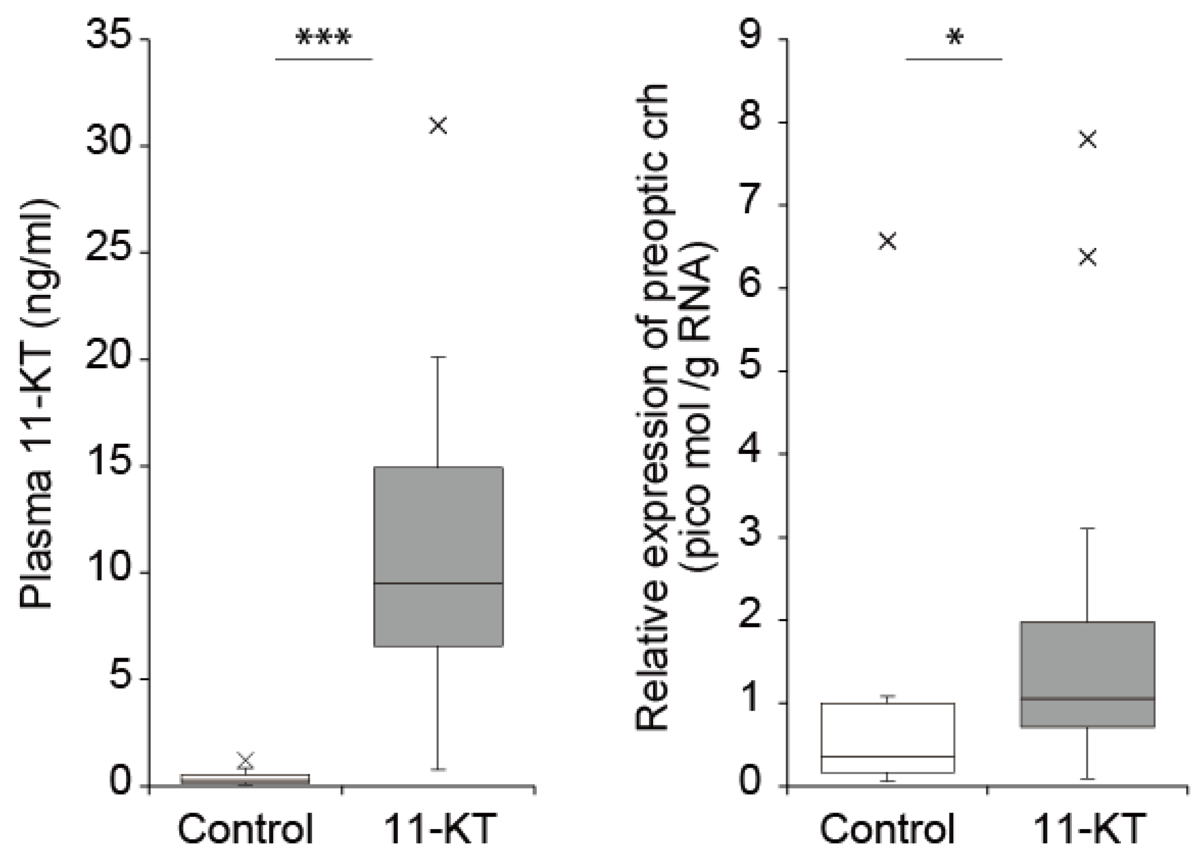 Biology 11 00934 g006
