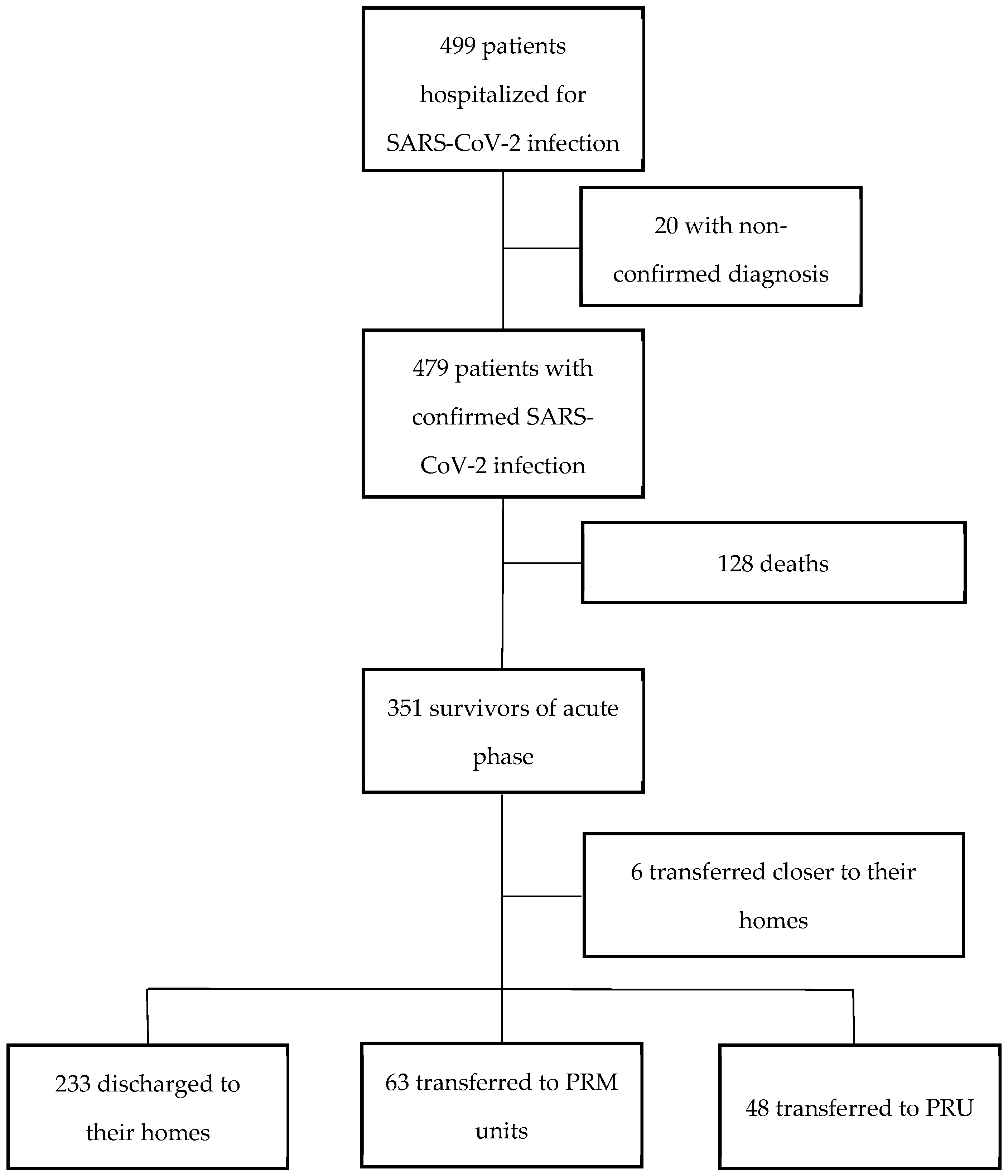 Biology 11 00937 g001