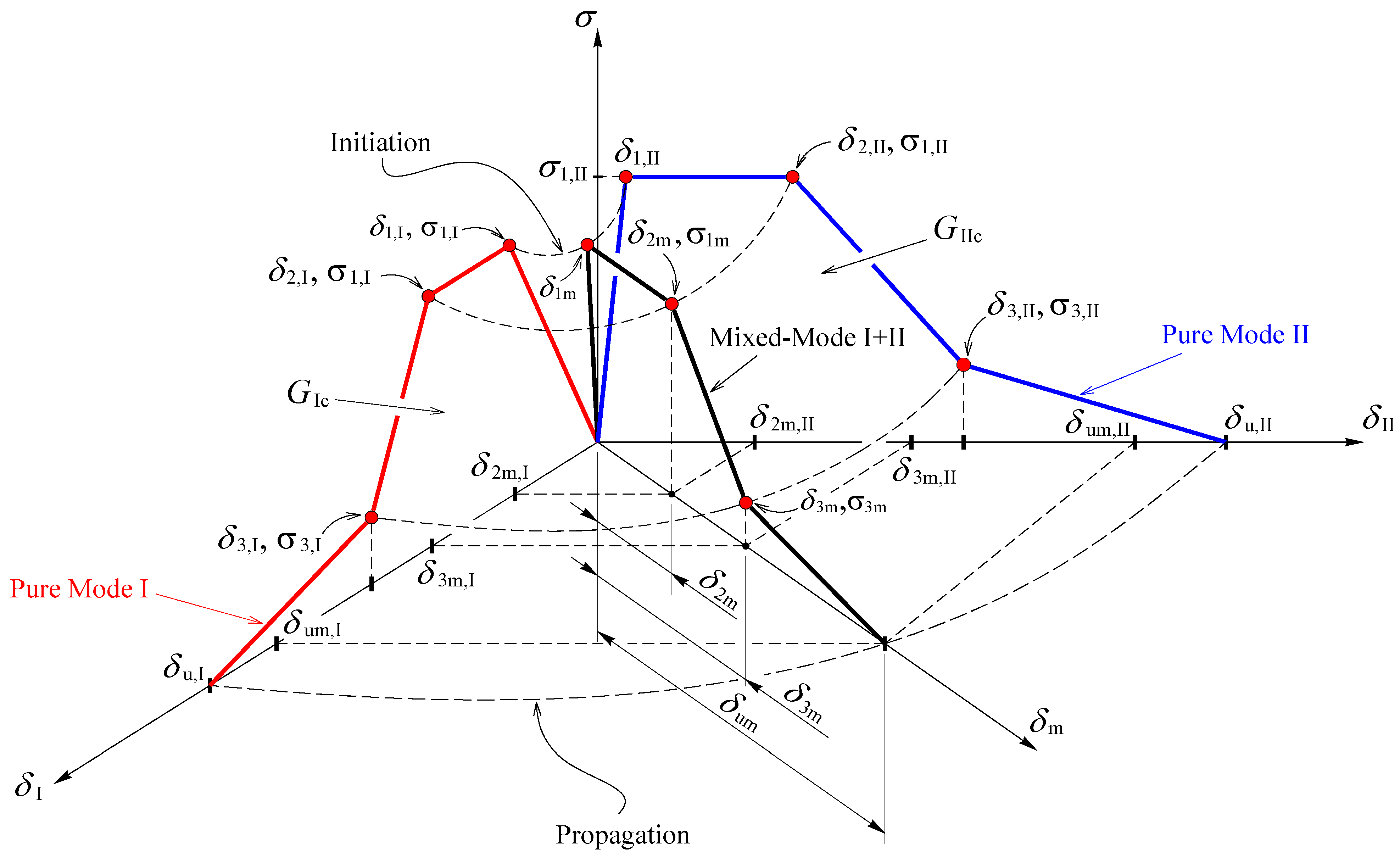 Biology 11 00940 g009 550