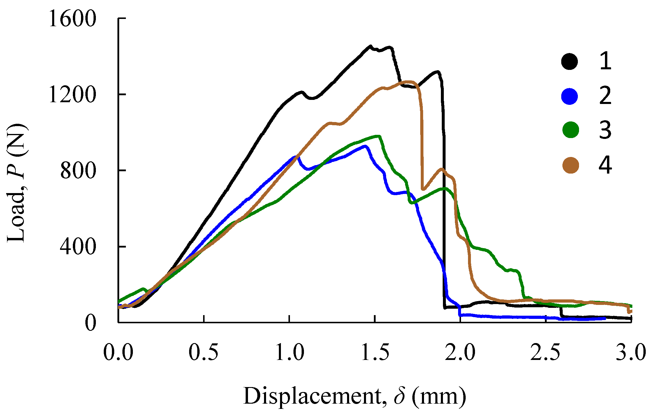 Biology 11 00940 g010 550