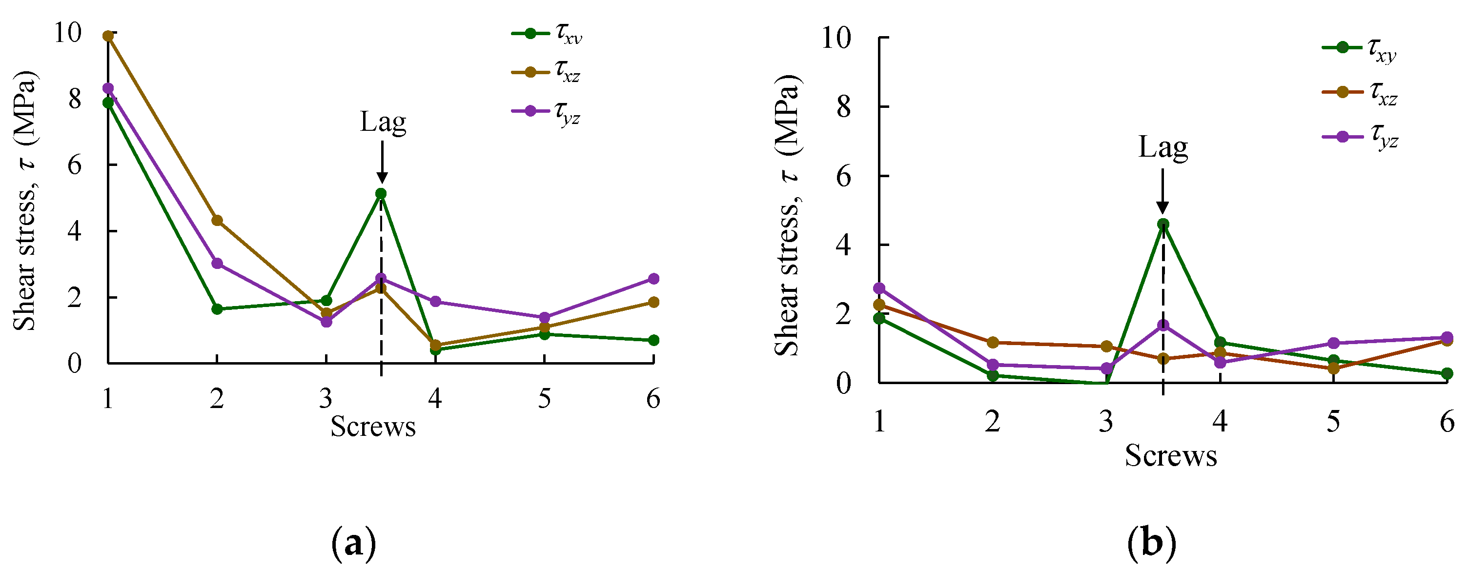Biology 11 00940 g017 550