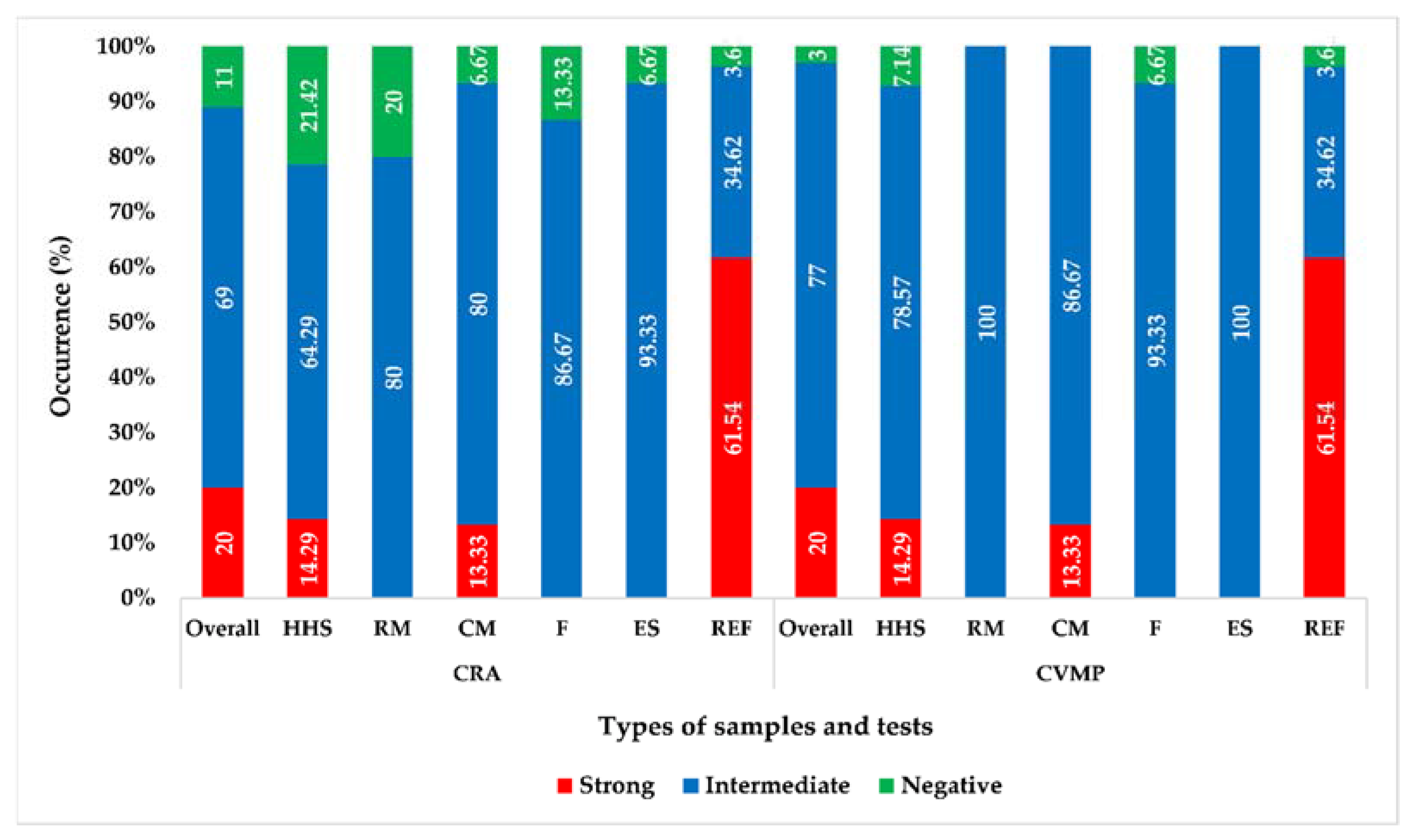 Biology 11 00949 g002