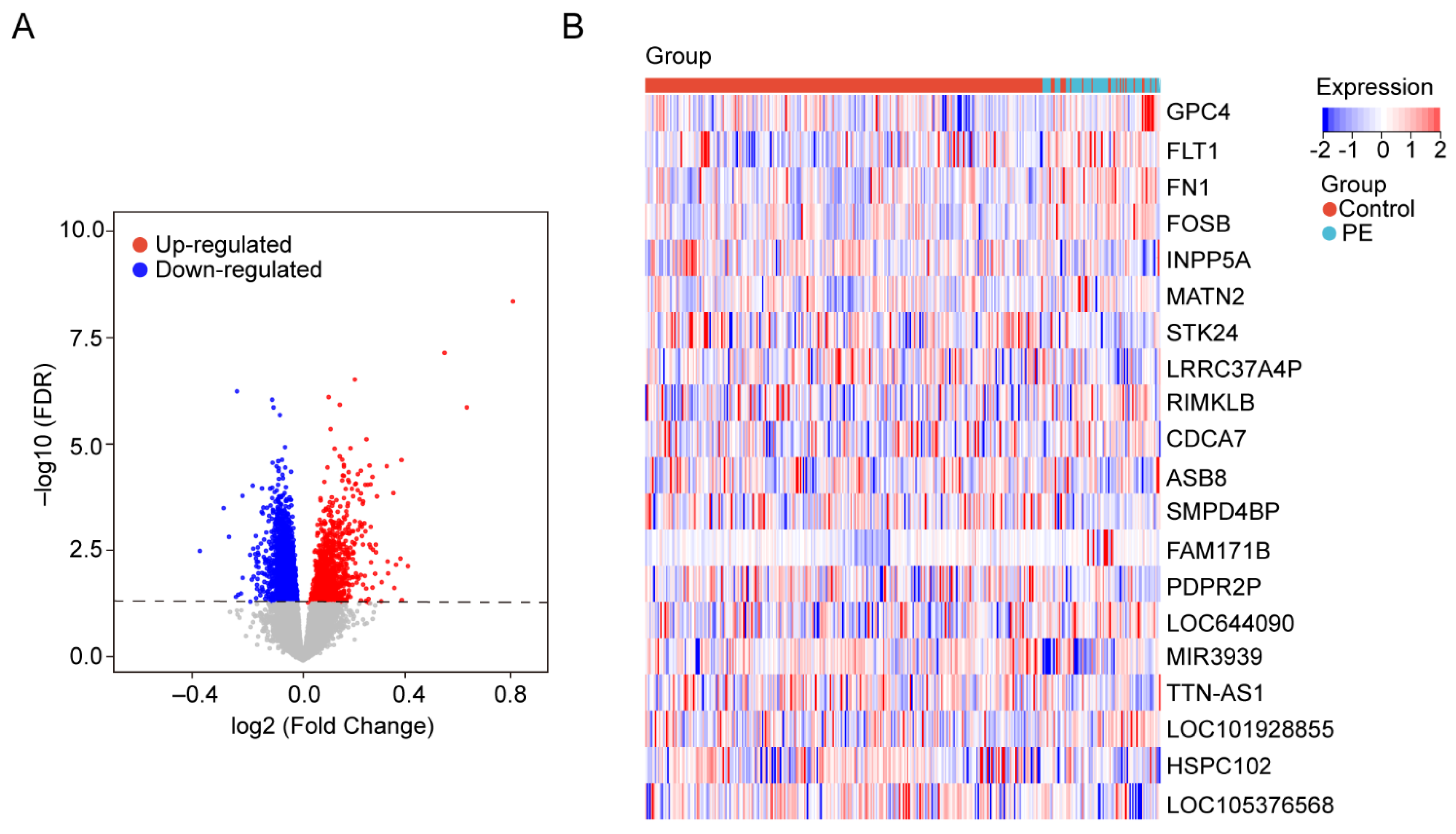 Biology 11 00950 g002 550