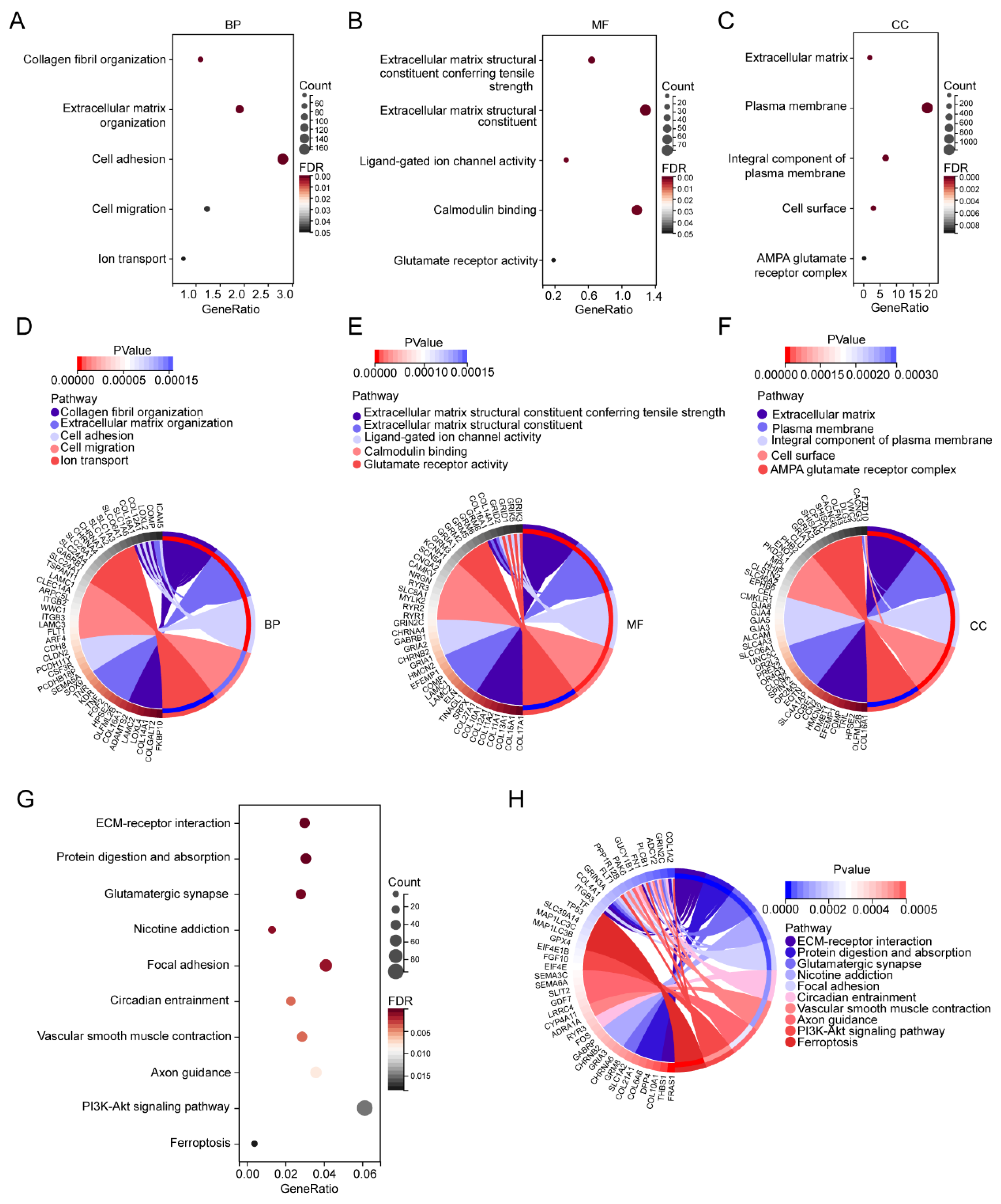 Biology 11 00950 g003 550