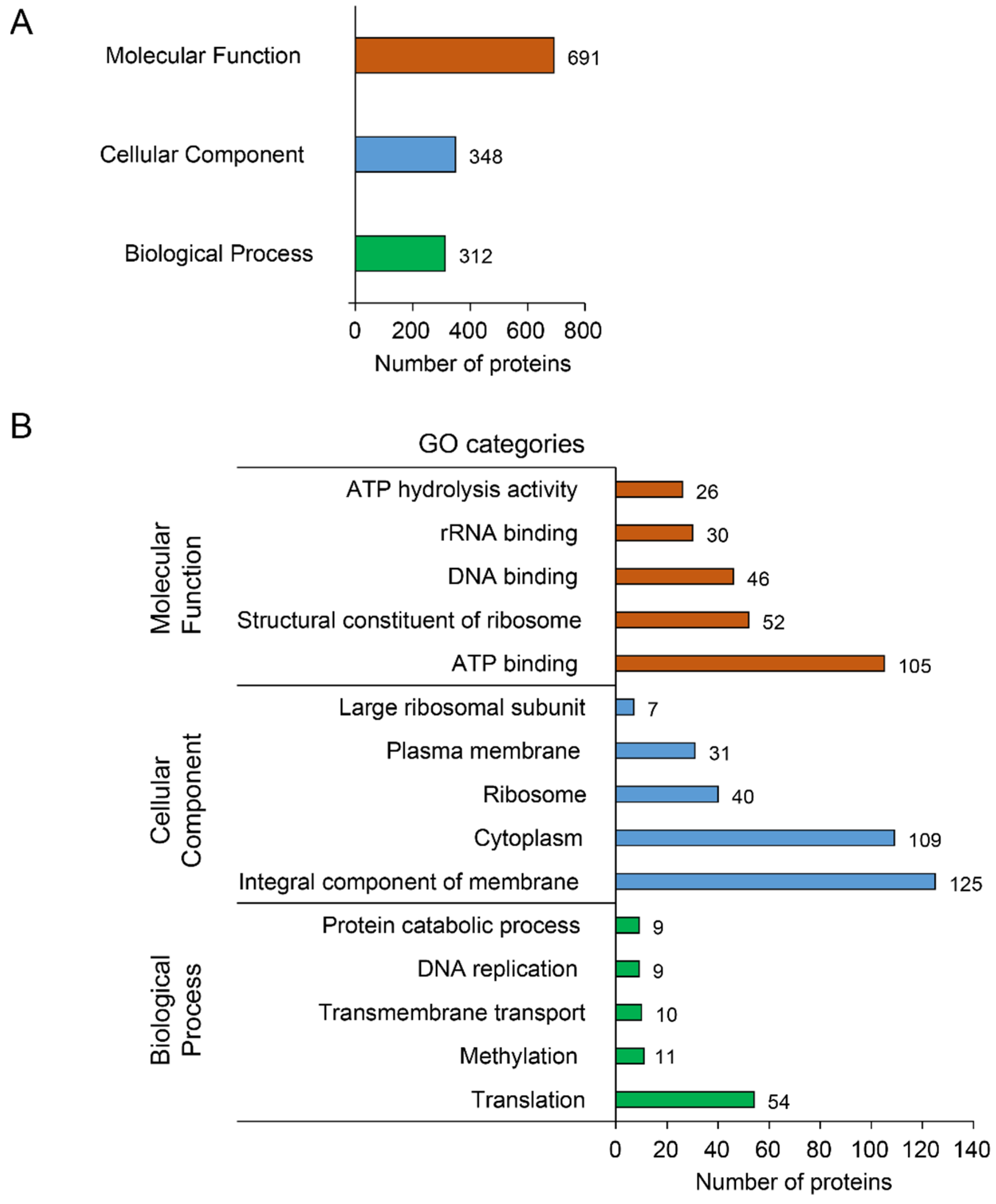 Biology 11 00953 g003 Biology 11 00953 g003