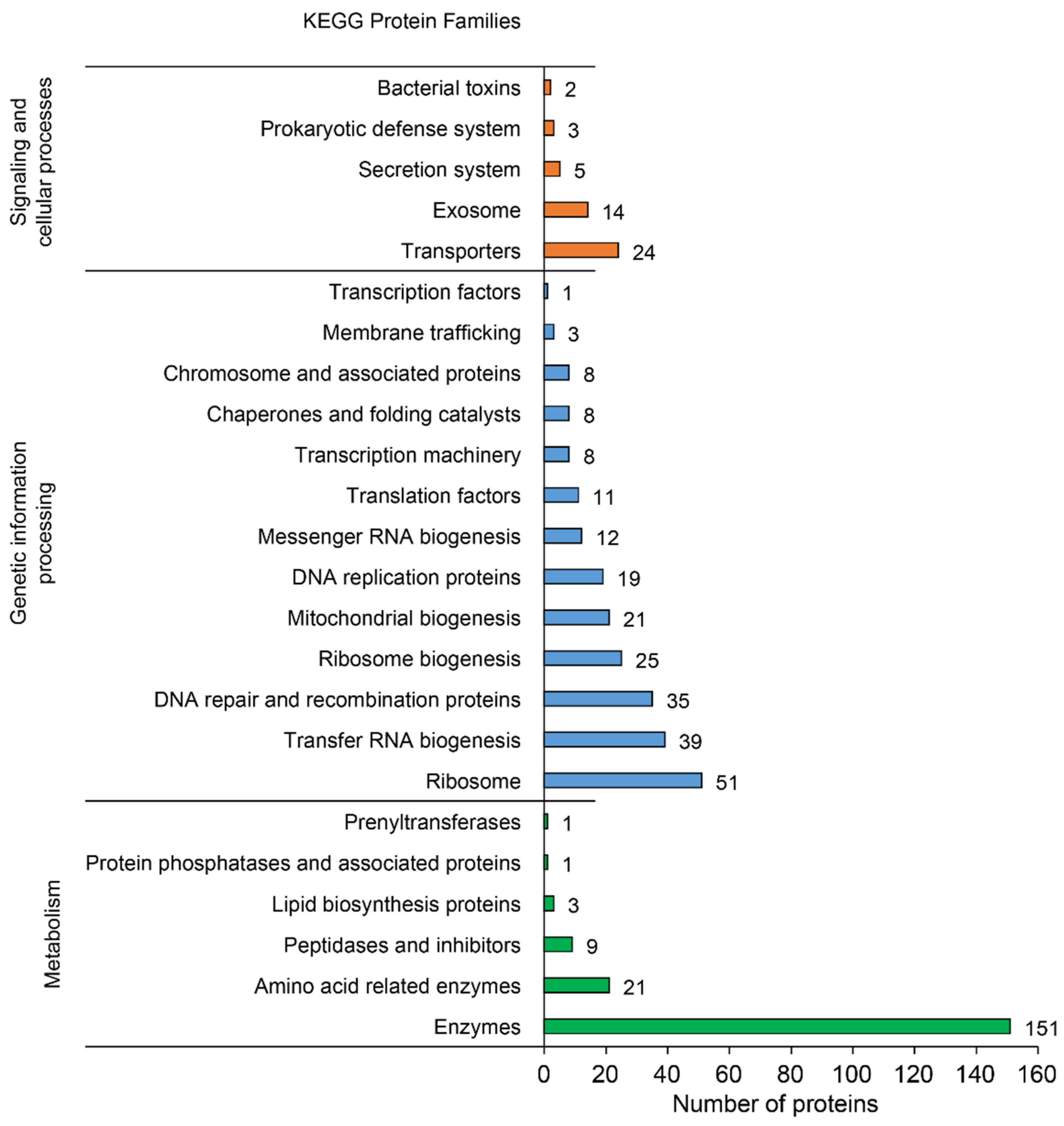Biology 11 00953 g004 Biology 11 00953 g004