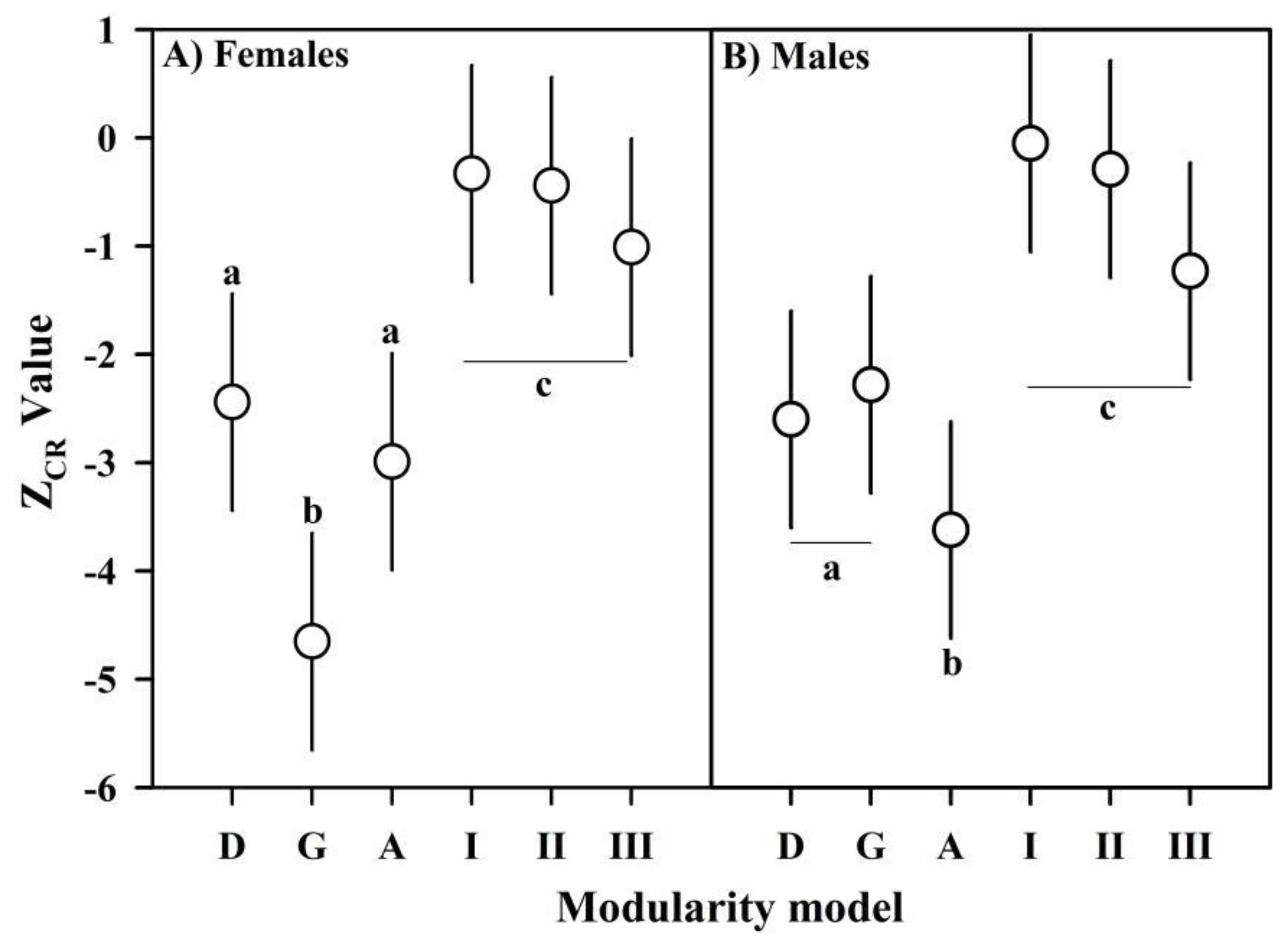 Biology 11 00958 g004 550
