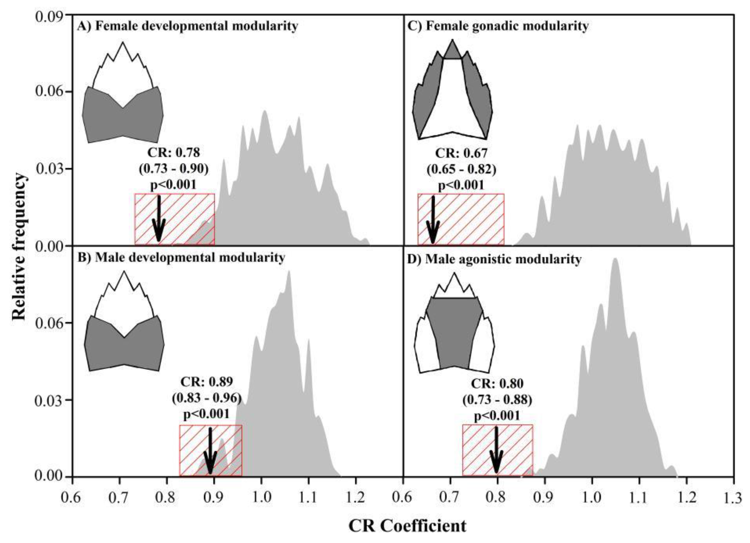 Biology 11 00958 g005 550