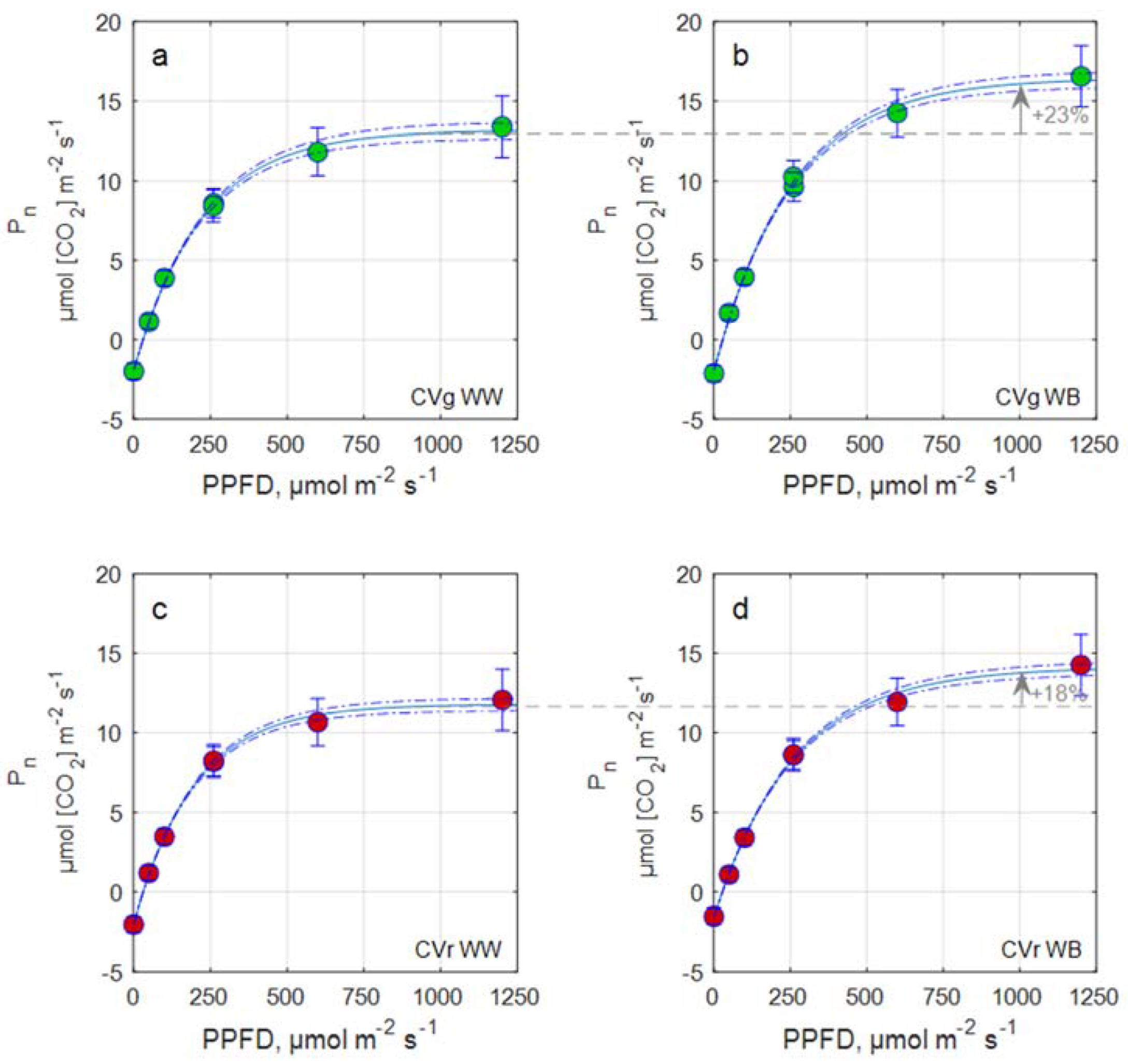 Biology 11 00959 g003 Biology 11 00959 g003