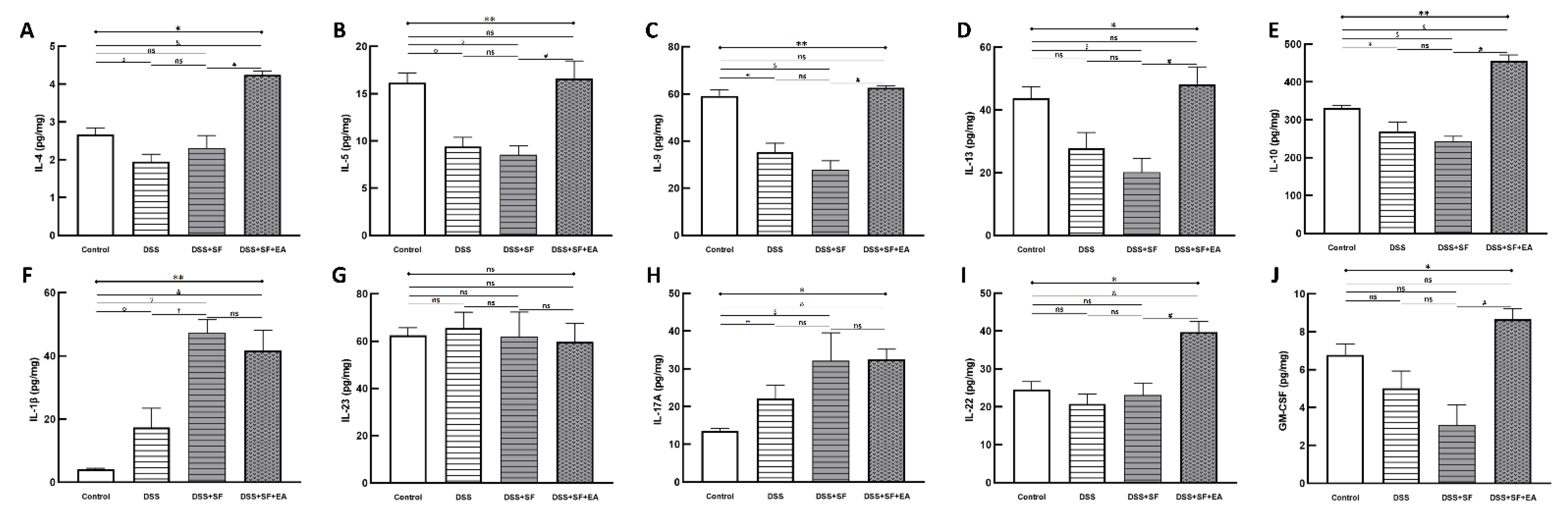 Biology 11 00962 g004