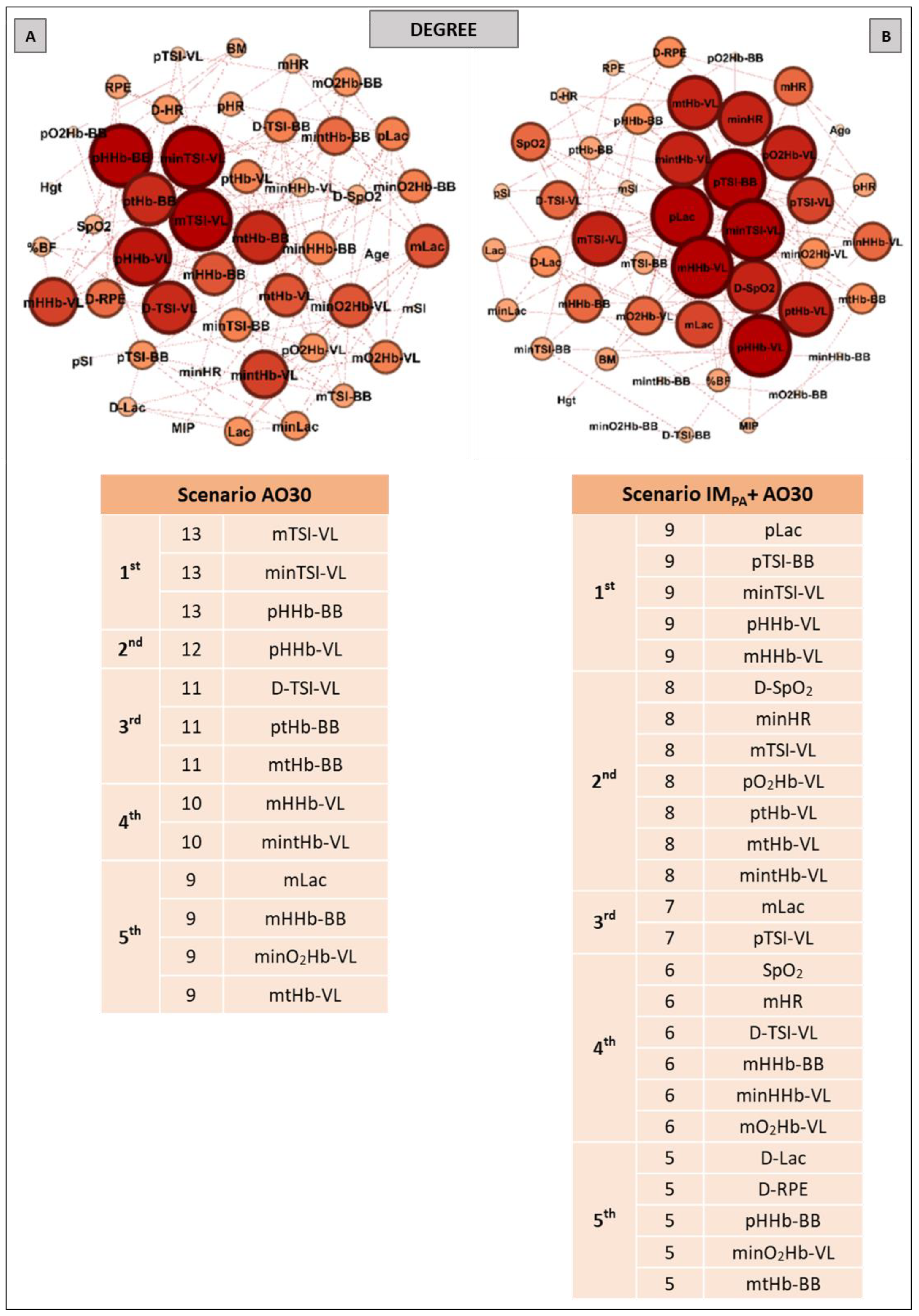 Biology 11 00963 g002