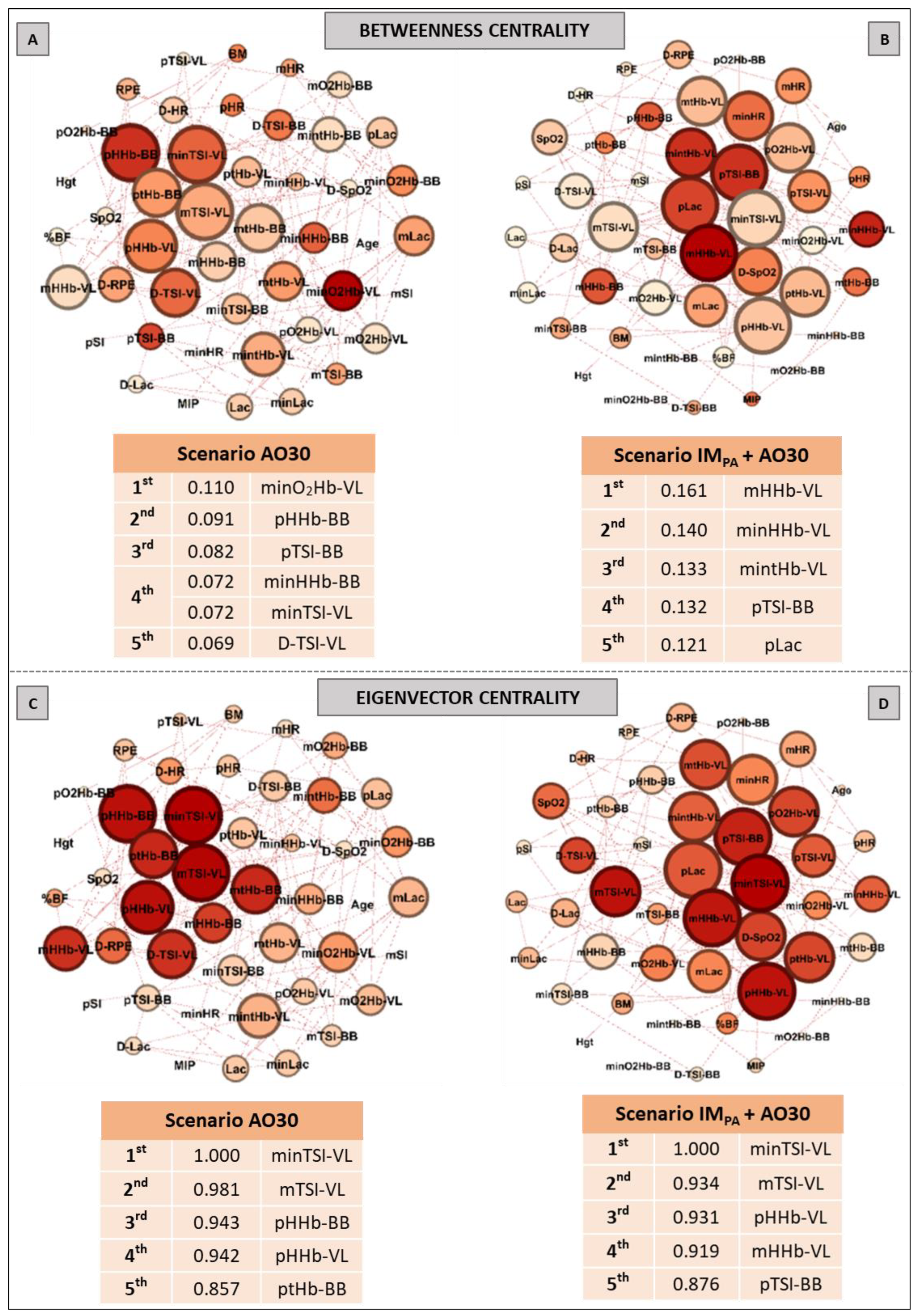 Biology 11 00963 g003