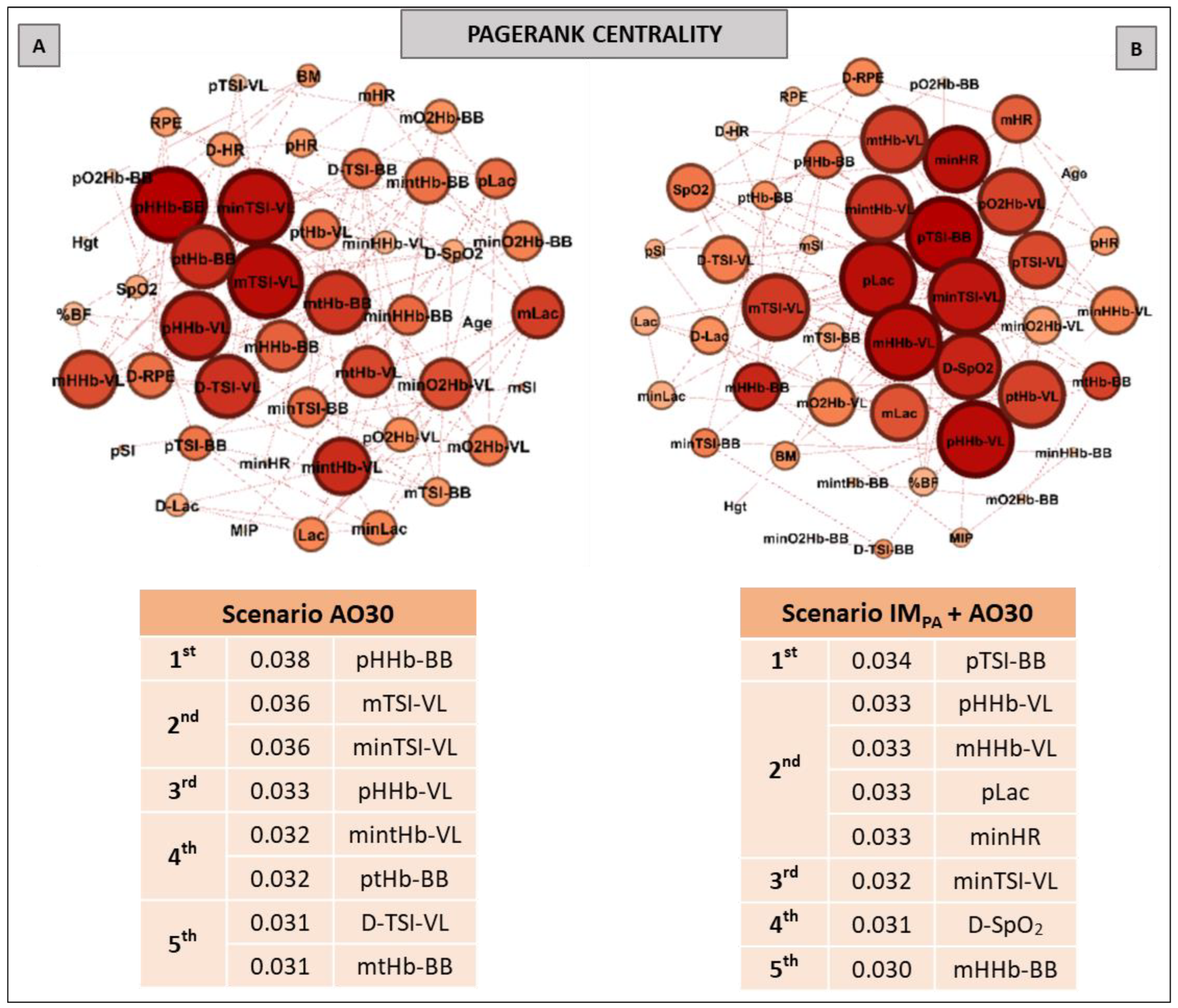 Biology 11 00963 g004