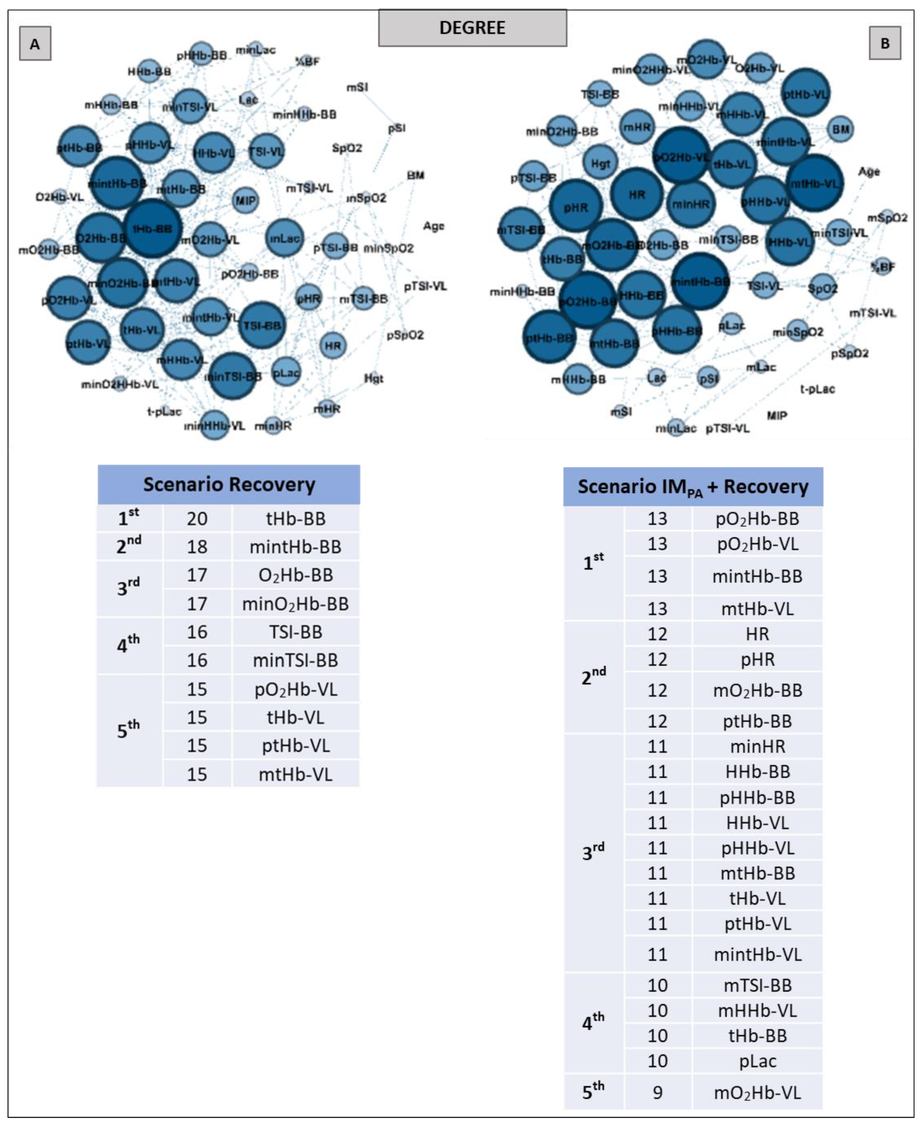 Biology 11 00963 g005