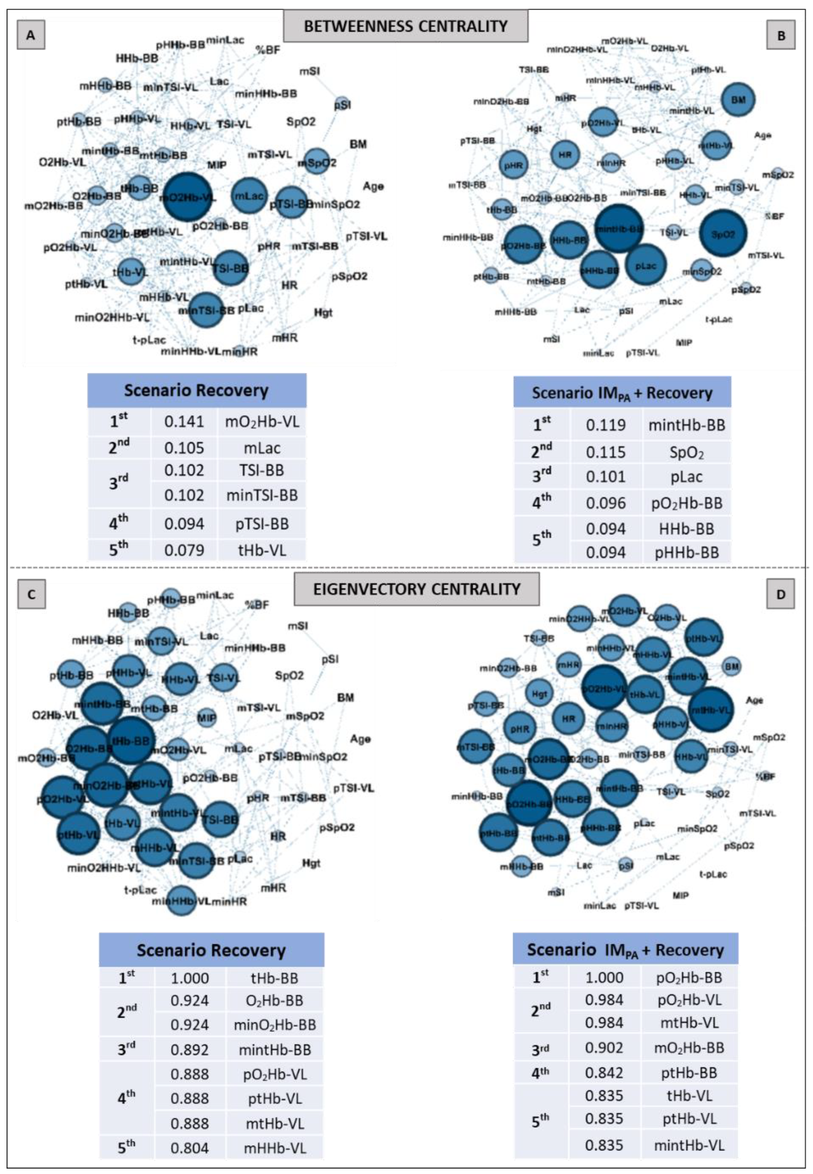 Biology 11 00963 g006